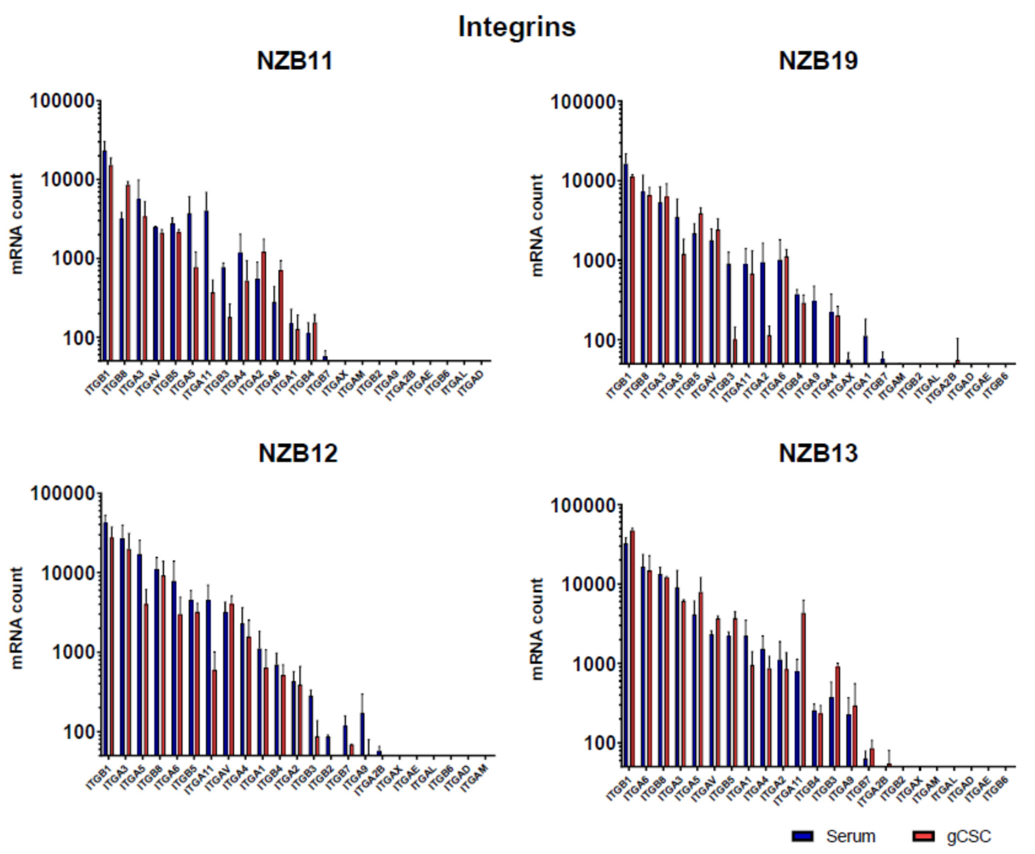 Biosensors 11 00498 g008 550