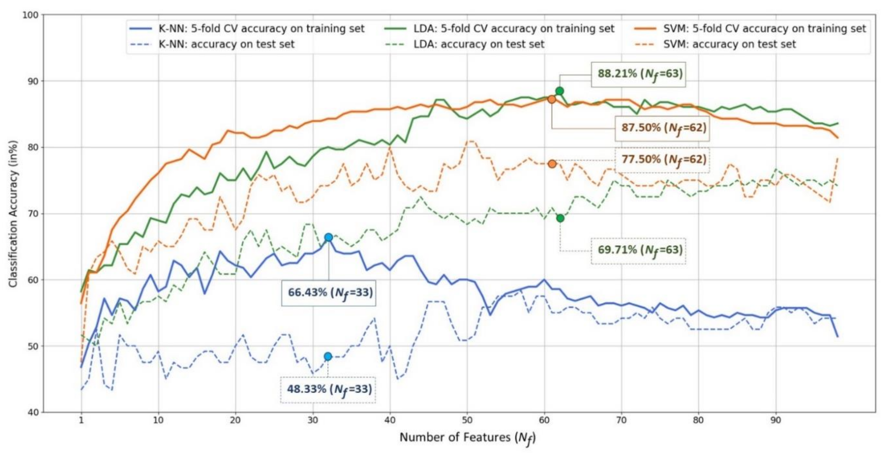 Biosensors 11 00499 g005