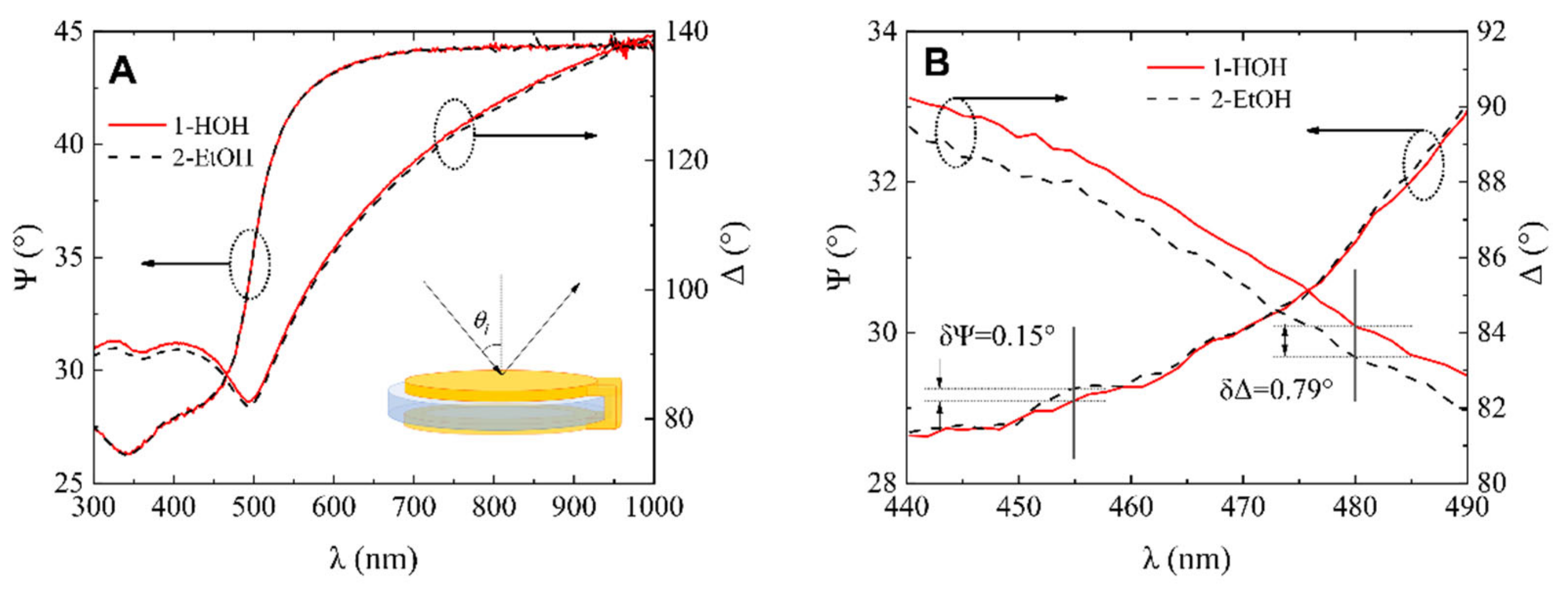 Biosensors 11 00501 g004