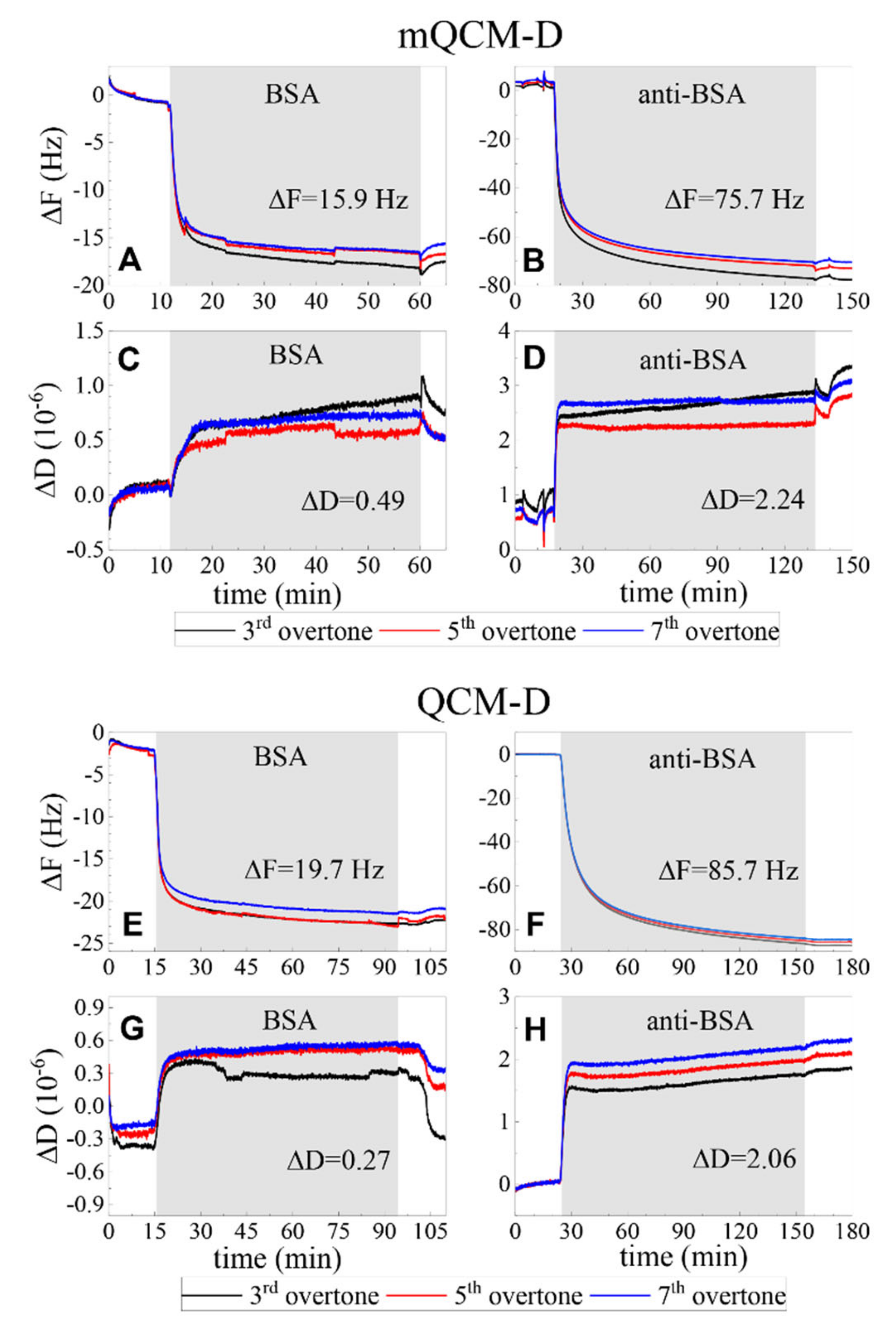 Biosensors 11 00501 g007