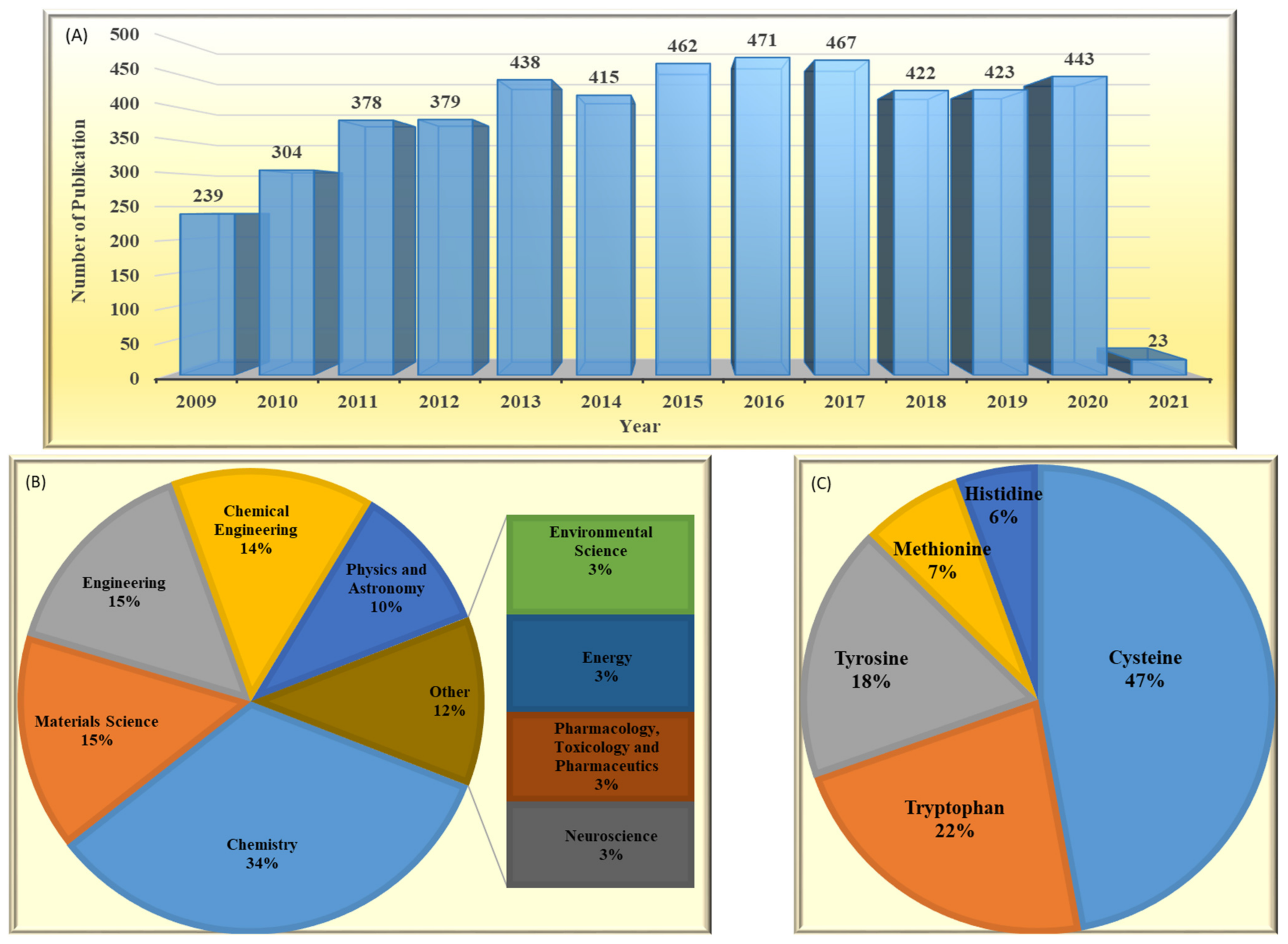 Biosensors 11 00502 g002 Biosensors 11 00502 g002