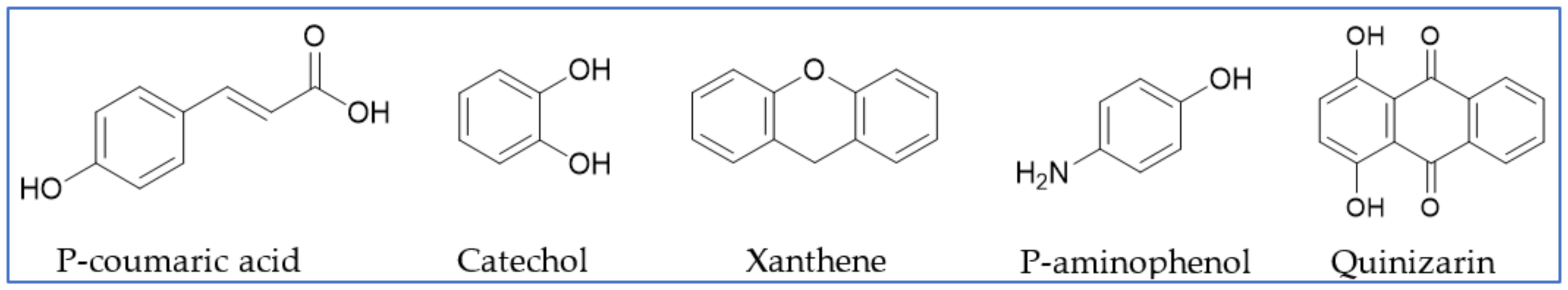 Biosensors 11 00502 g007 Biosensors 11 00502 g007