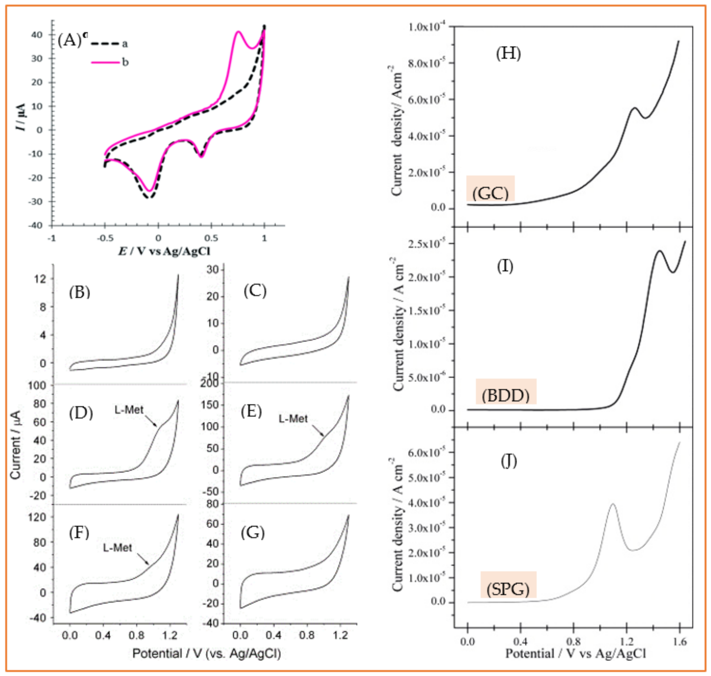 Biosensors 11 00502 g008 Biosensors 11 00502 g008