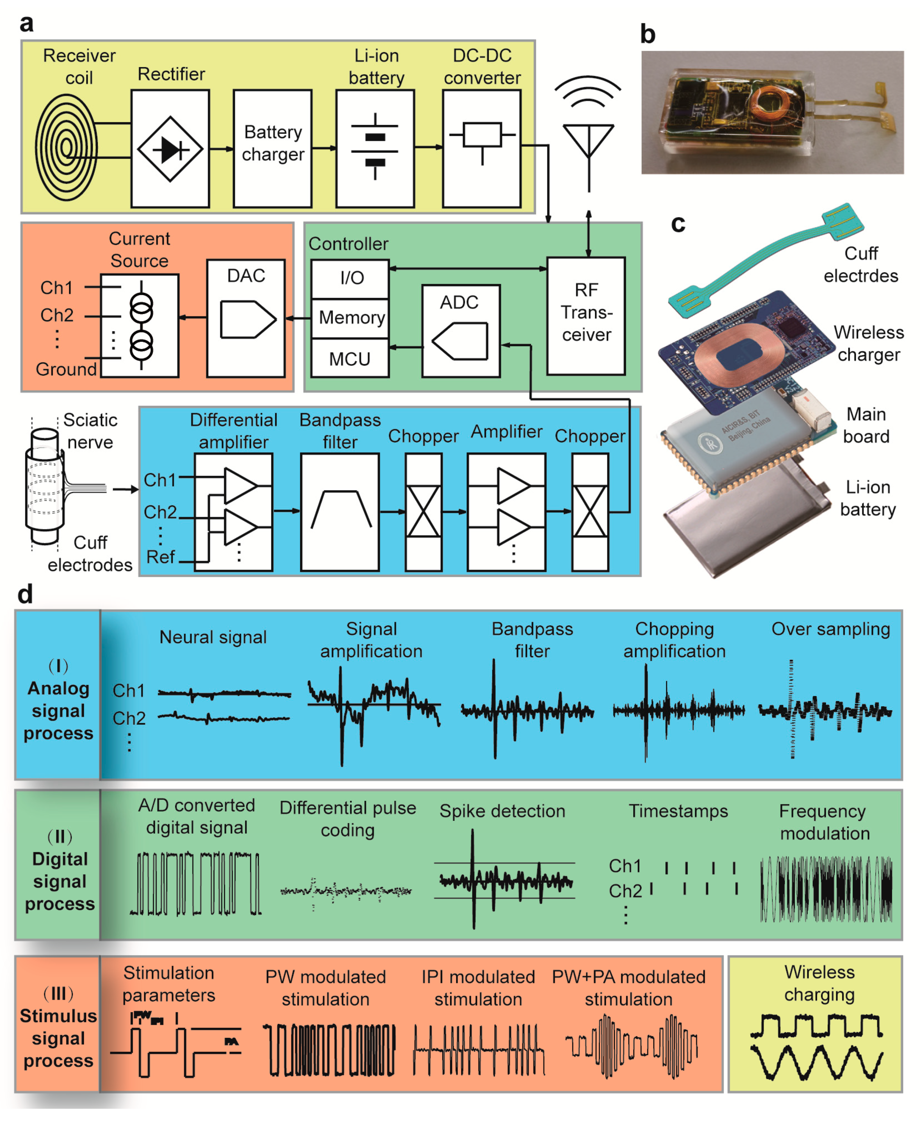 Neural signal software receives CE mark as Class I medical device