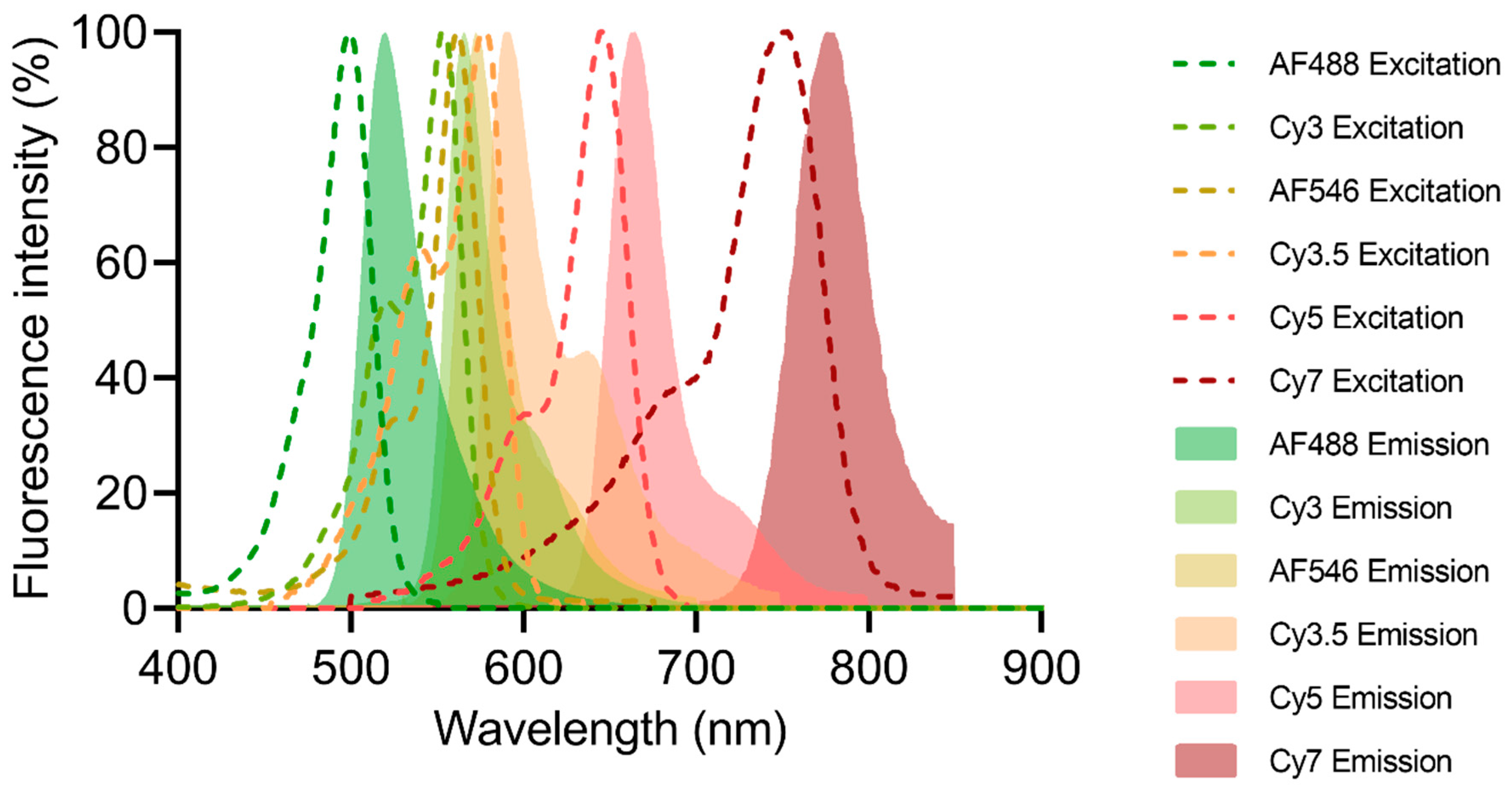 Biosensors 11 00505 g002
