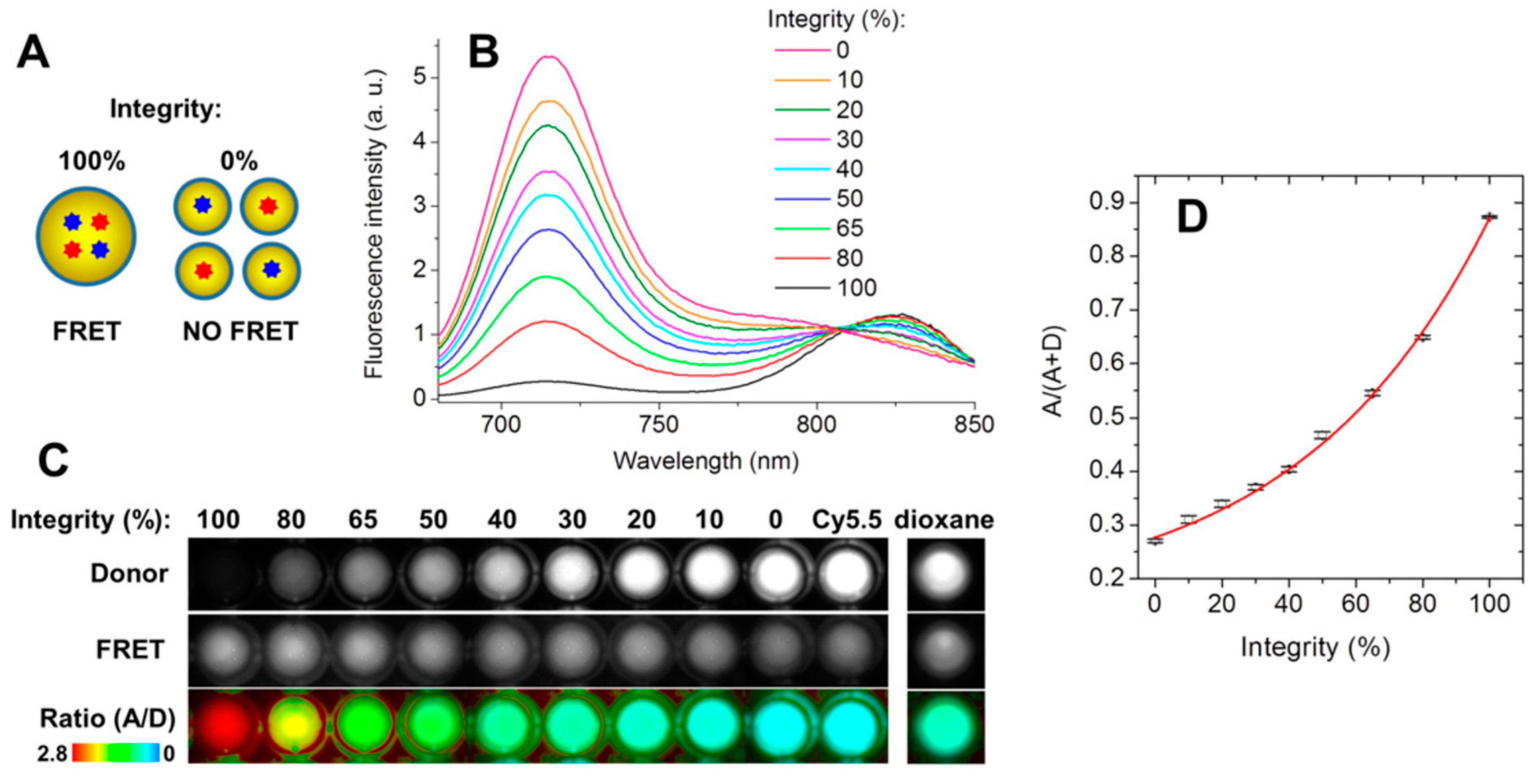 Biosensors 11 00505 g009