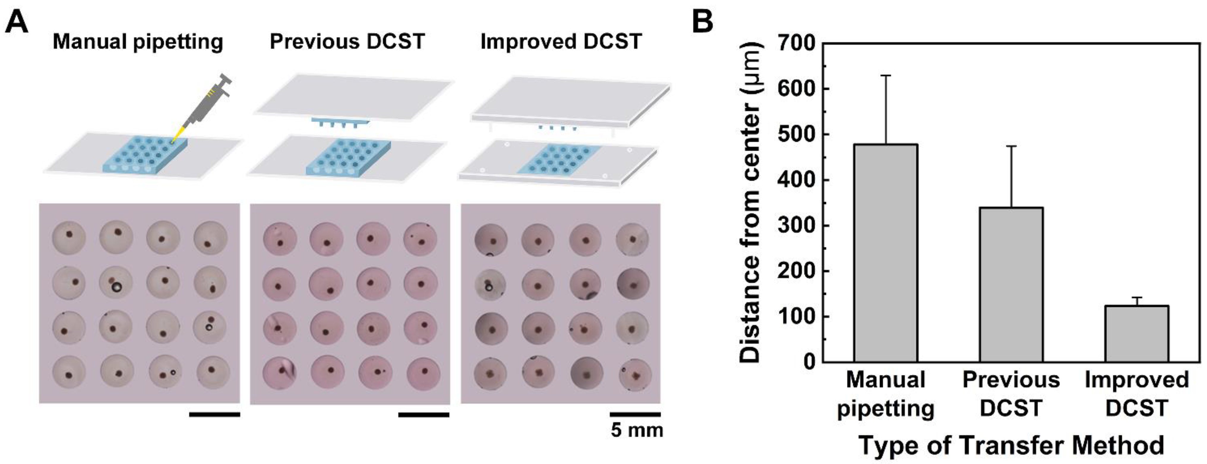 Biosensors 11 00506 g002 550