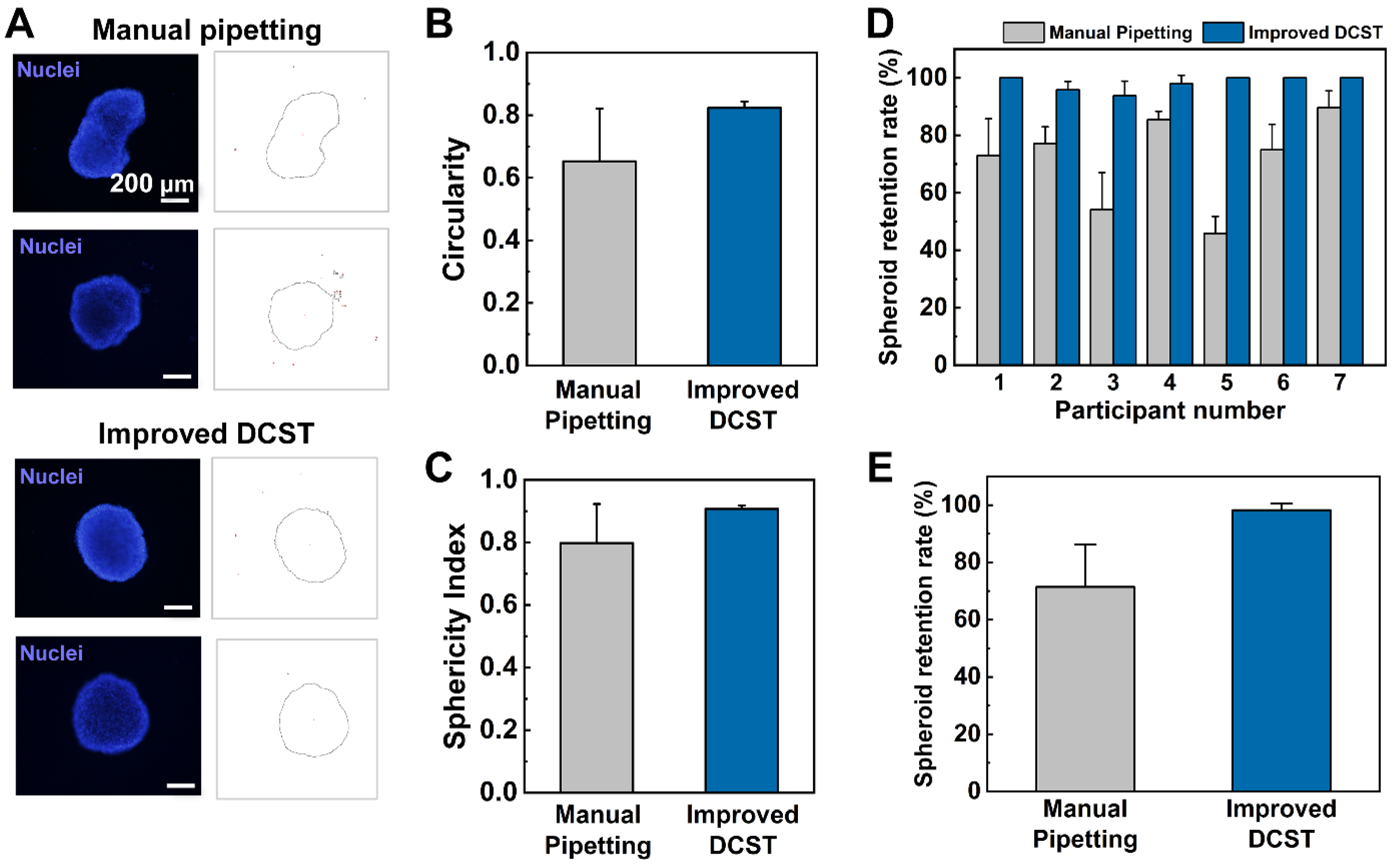 Biosensors 11 00506 g003 550
