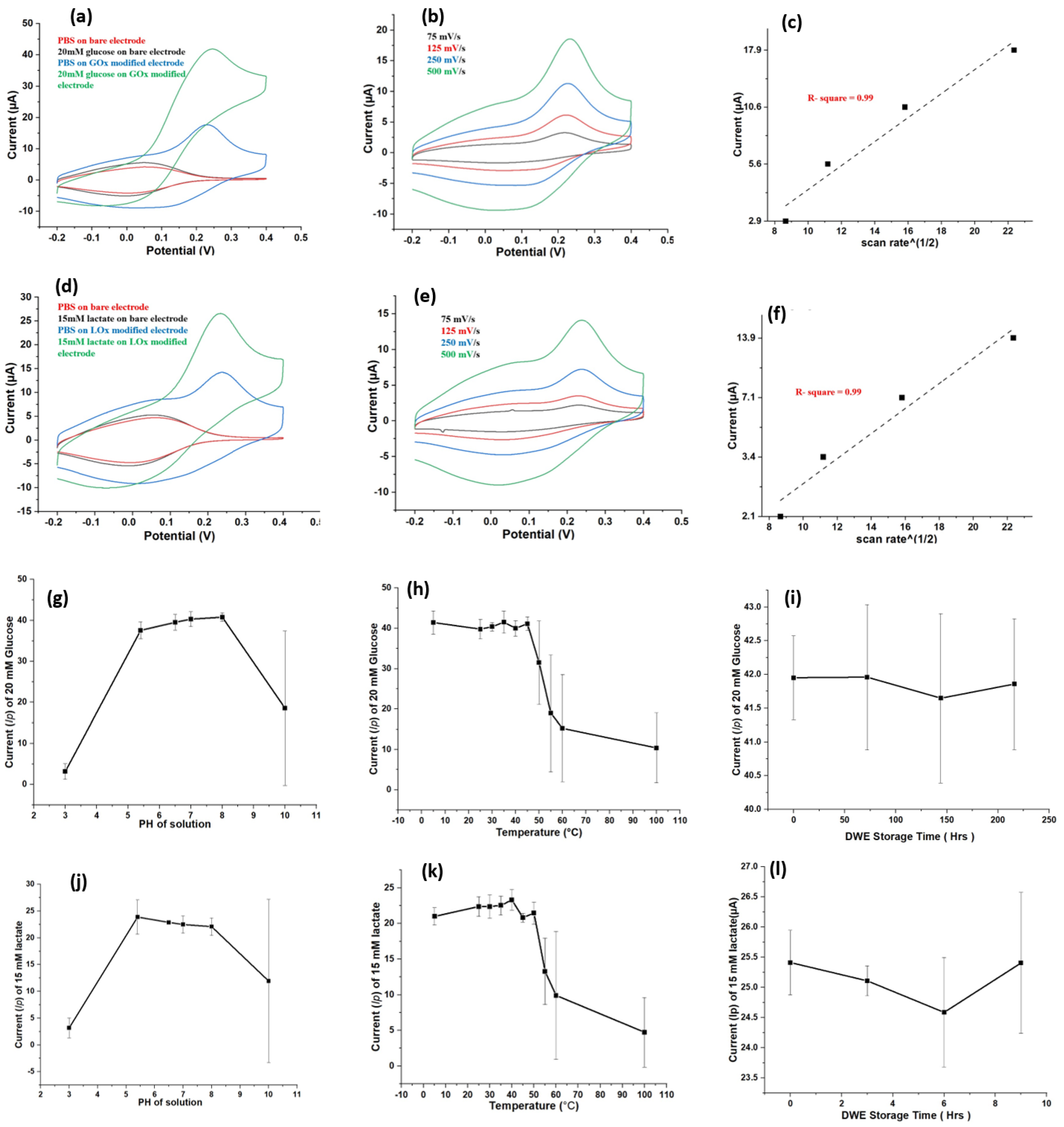 Biosensors 11 00507 g002