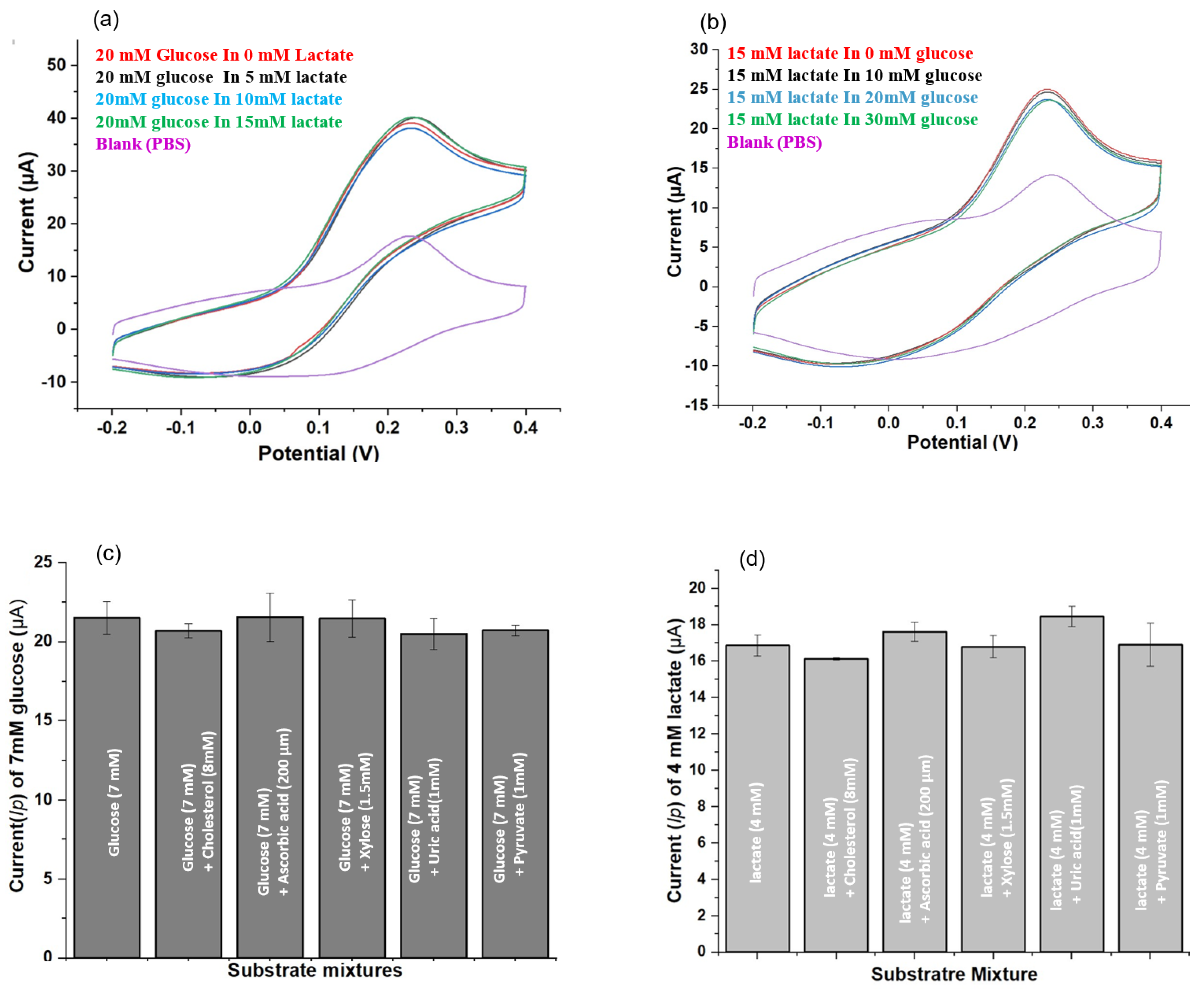 Biosensors 11 00507 g003