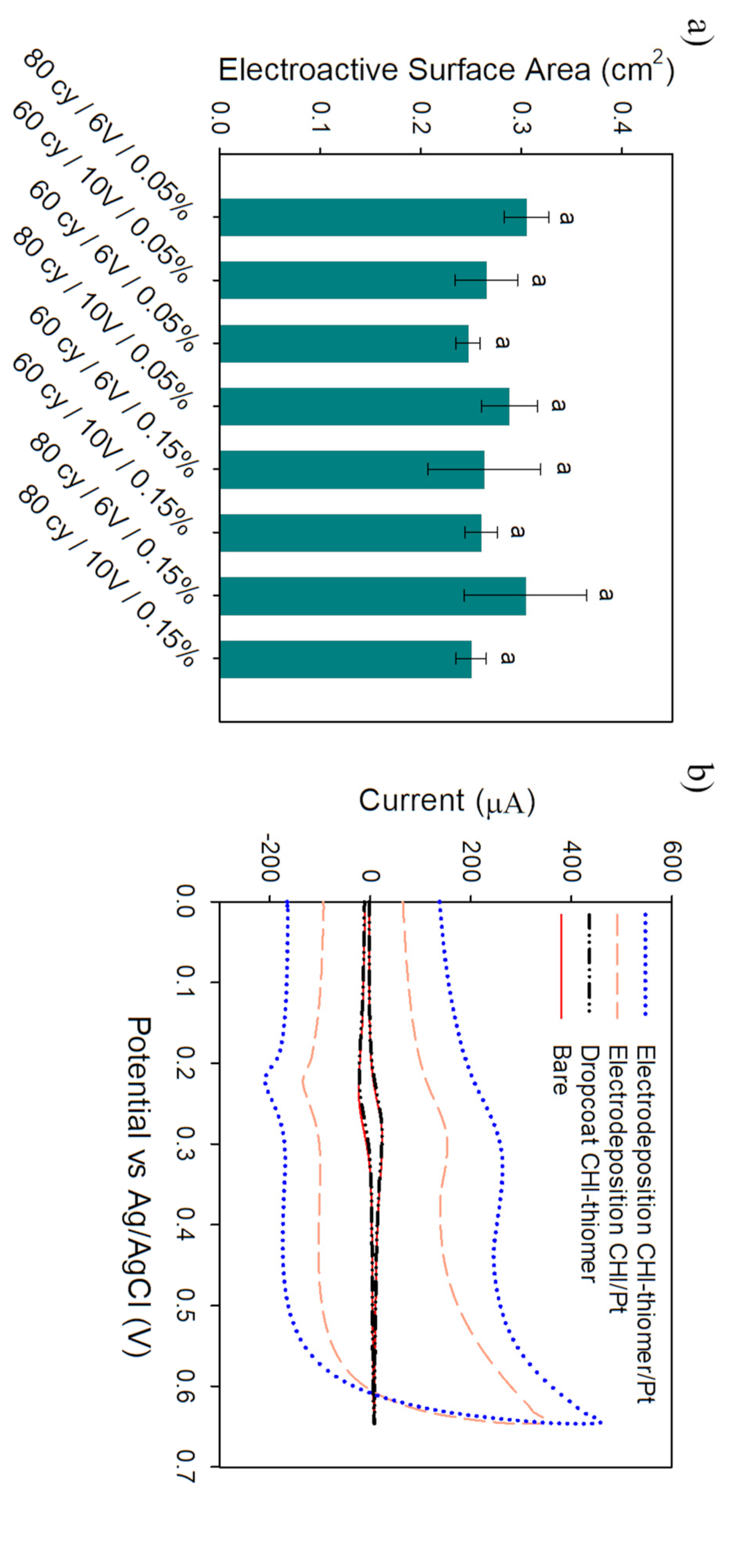 Biosensors 11 00511 g004 550