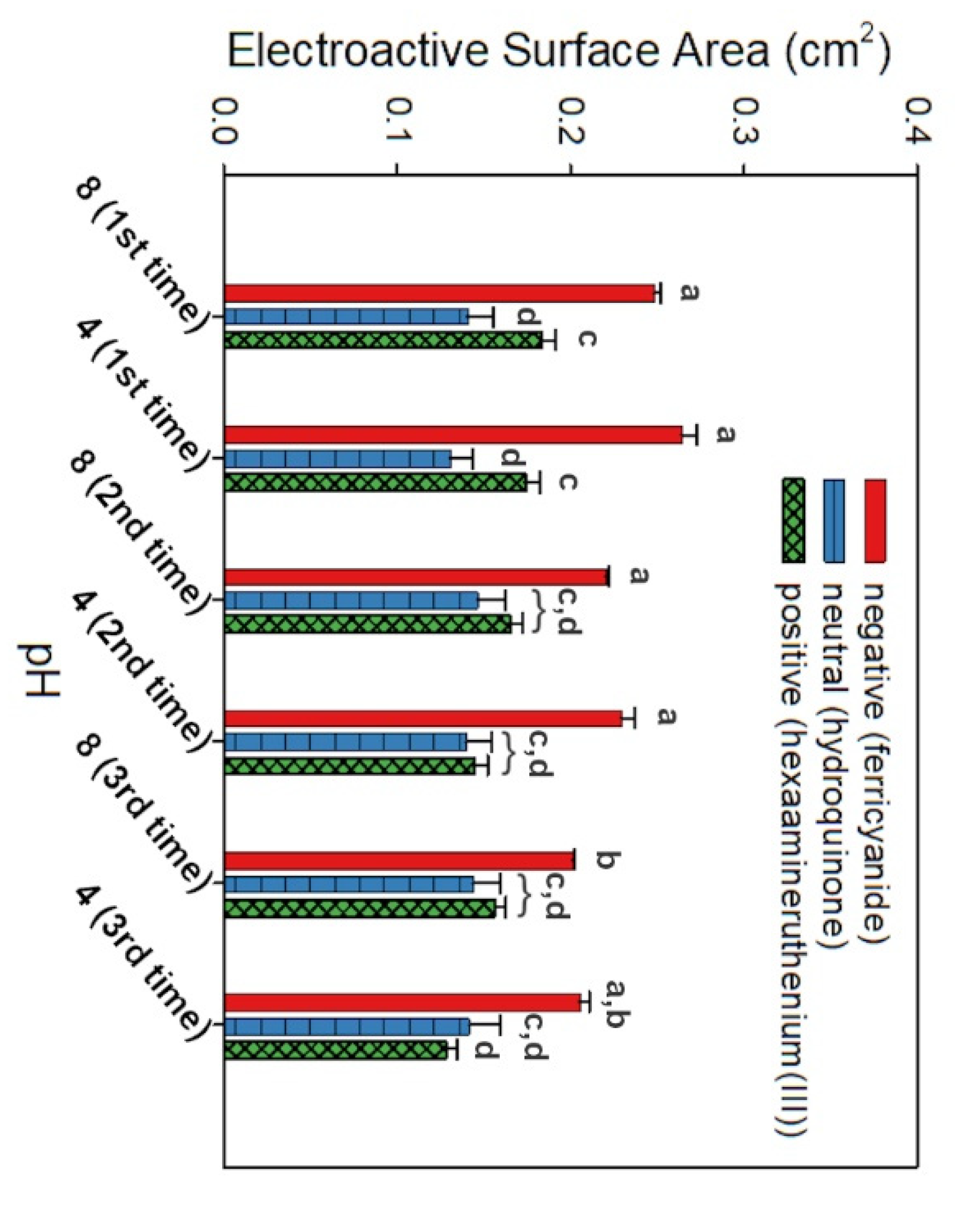 Biosensors 11 00511 g005 550