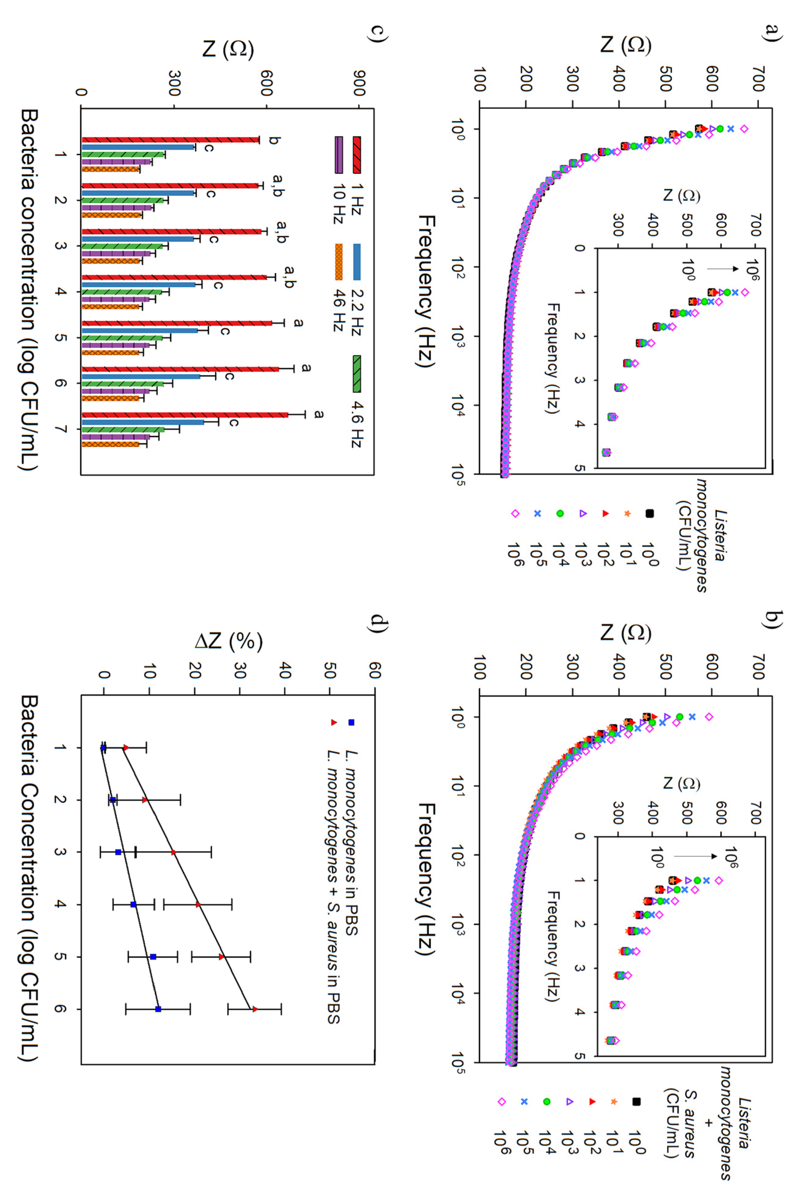 Biosensors 11 00511 g006 550