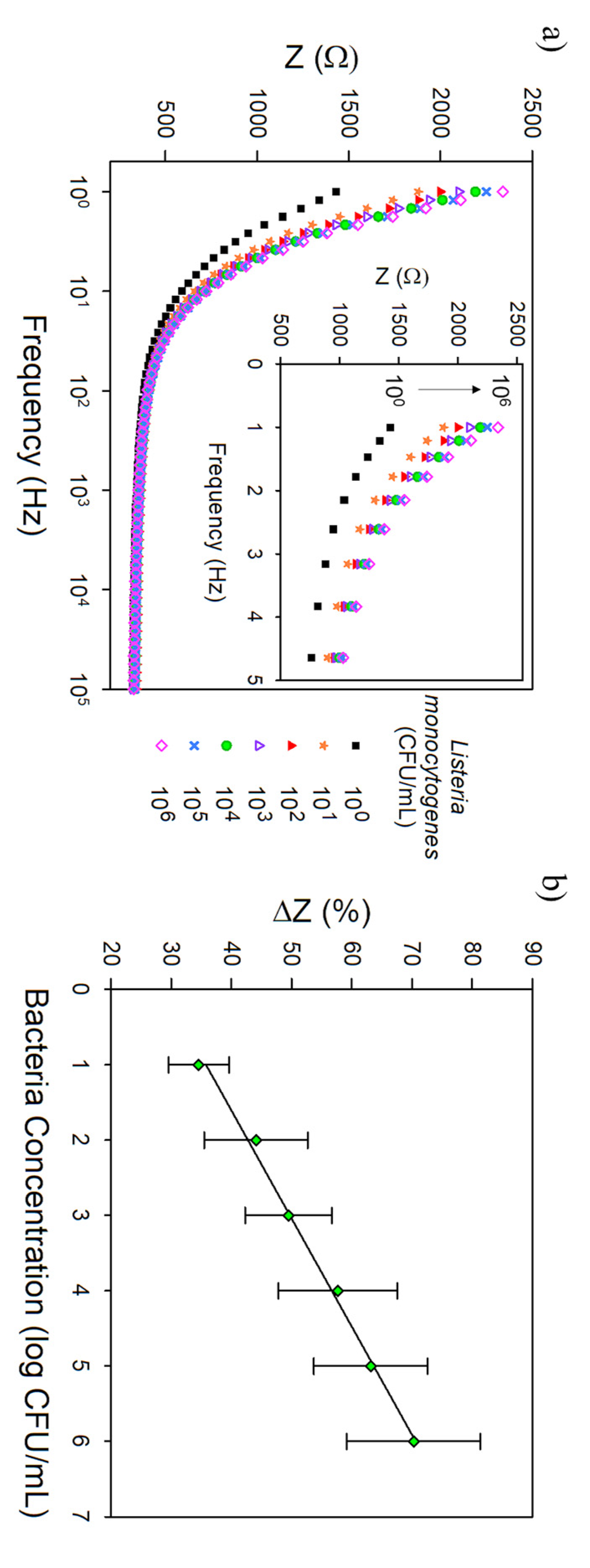 Biosensors 11 00511 g007 550