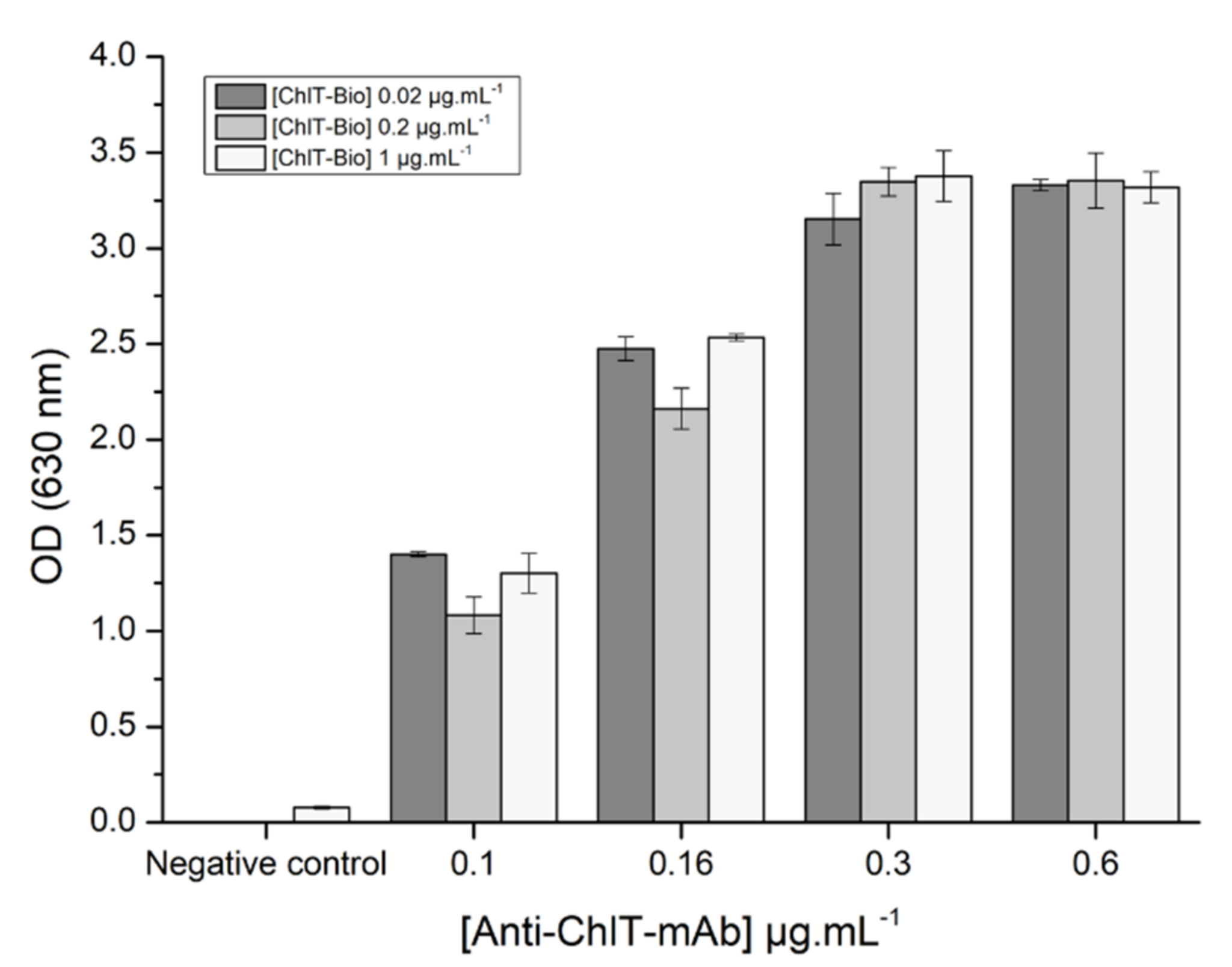 Biosensors 11 00513 g003 550