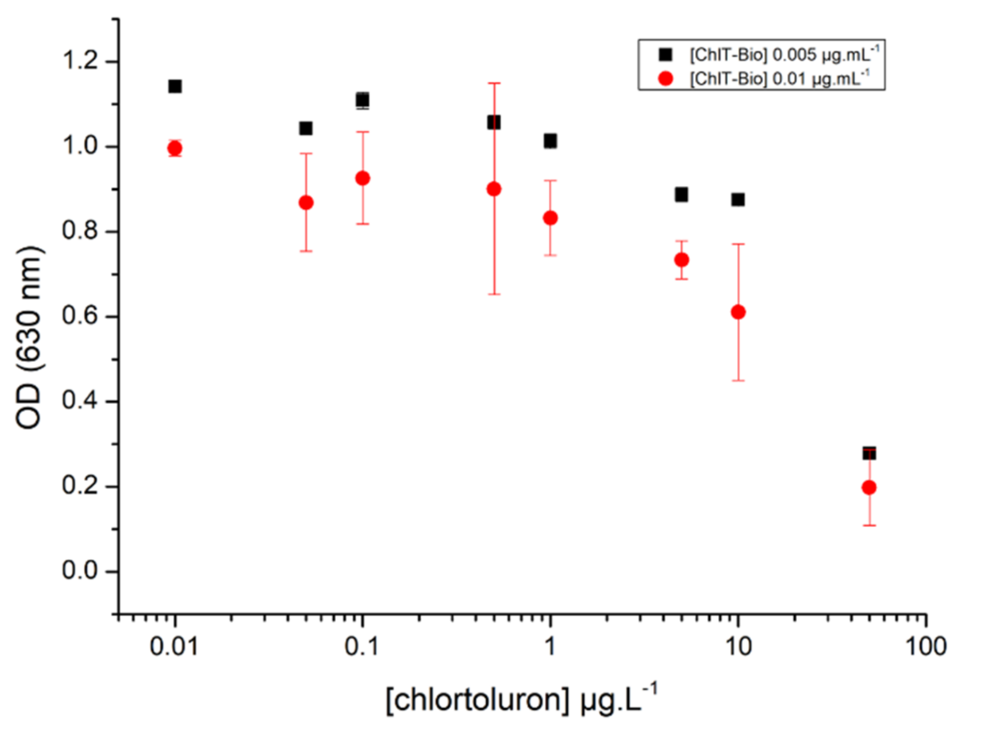Biosensors 11 00513 g004 550