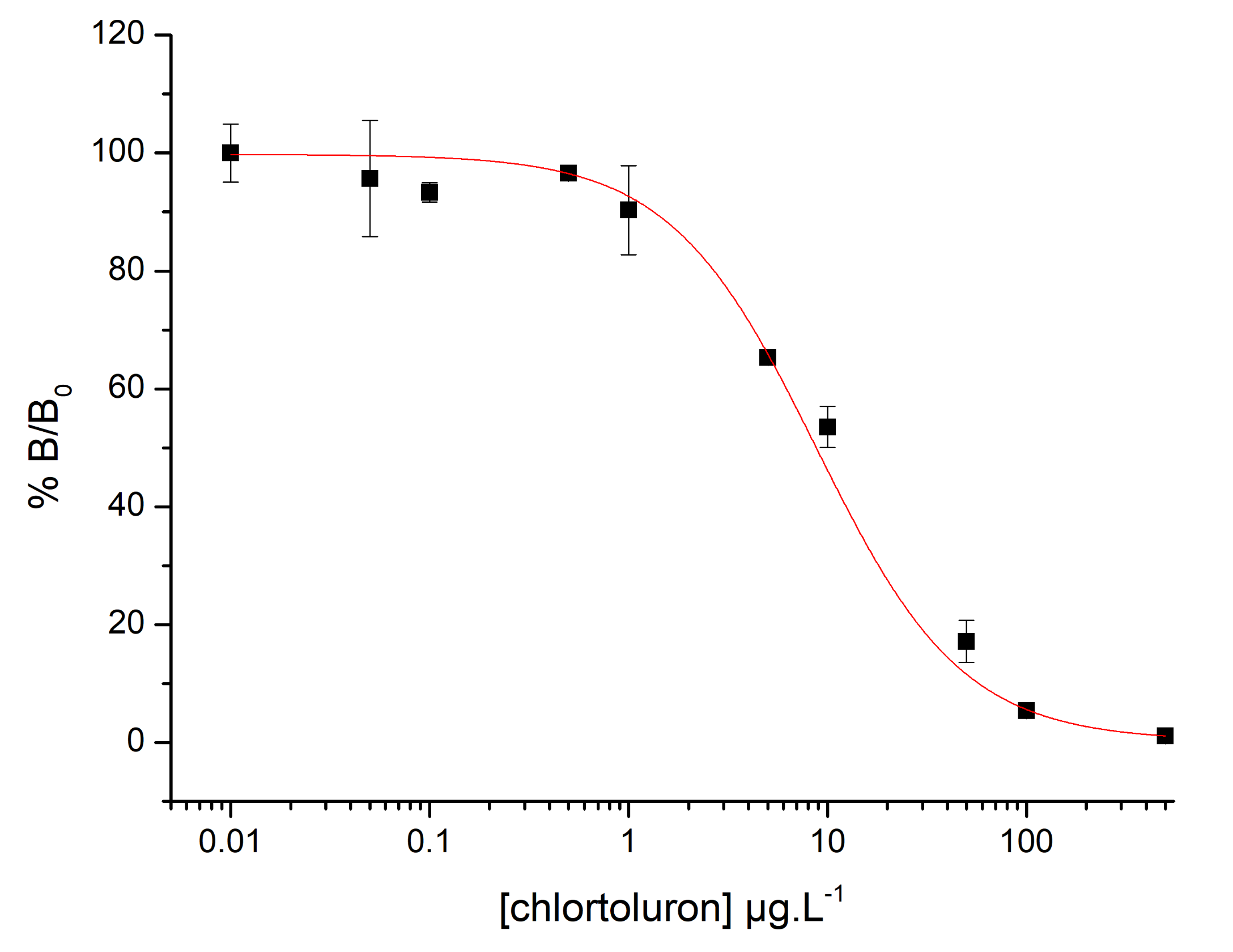Biosensors 11 00513 g005 550