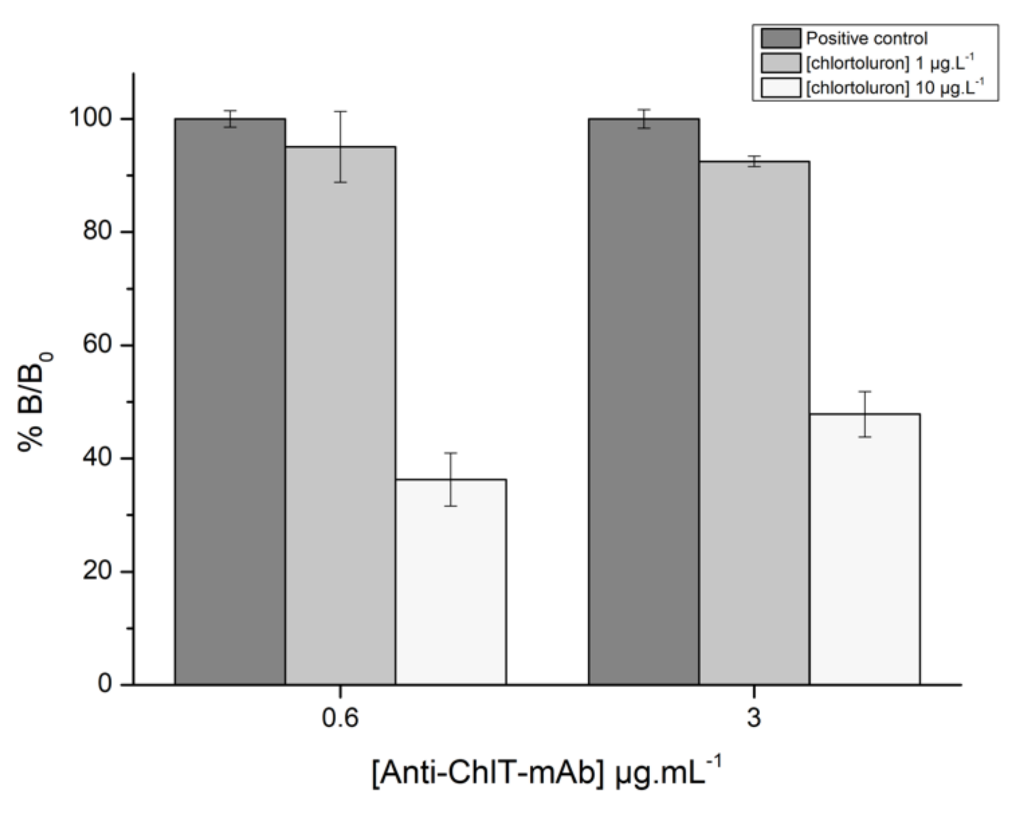 Biosensors 11 00513 g007 550