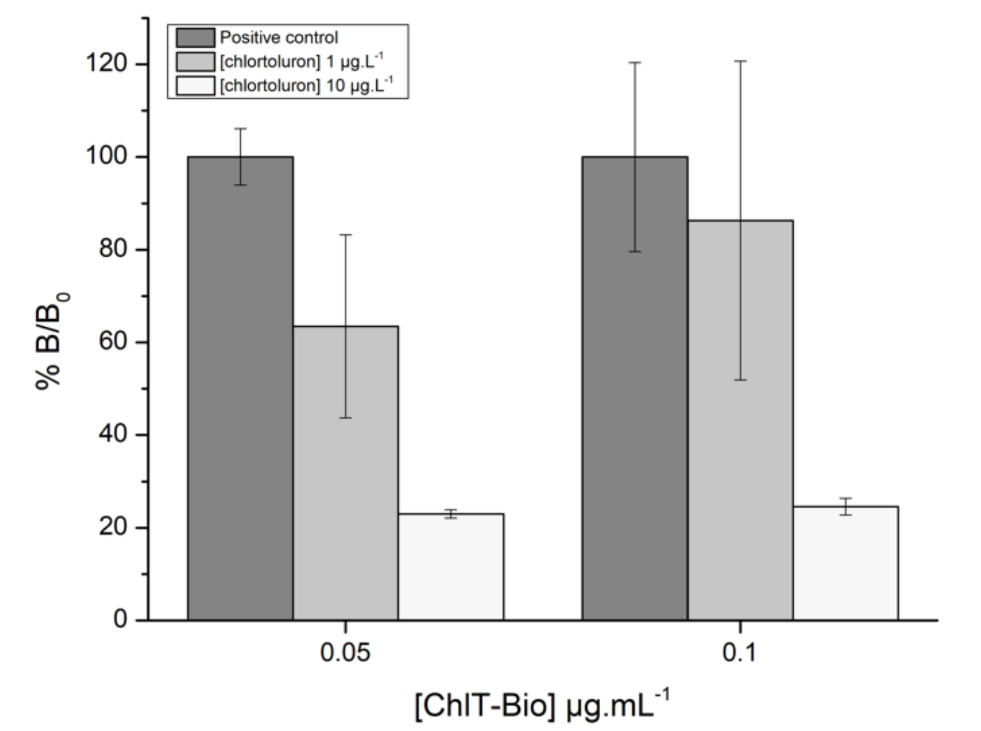 Biosensors 11 00513 g008 550