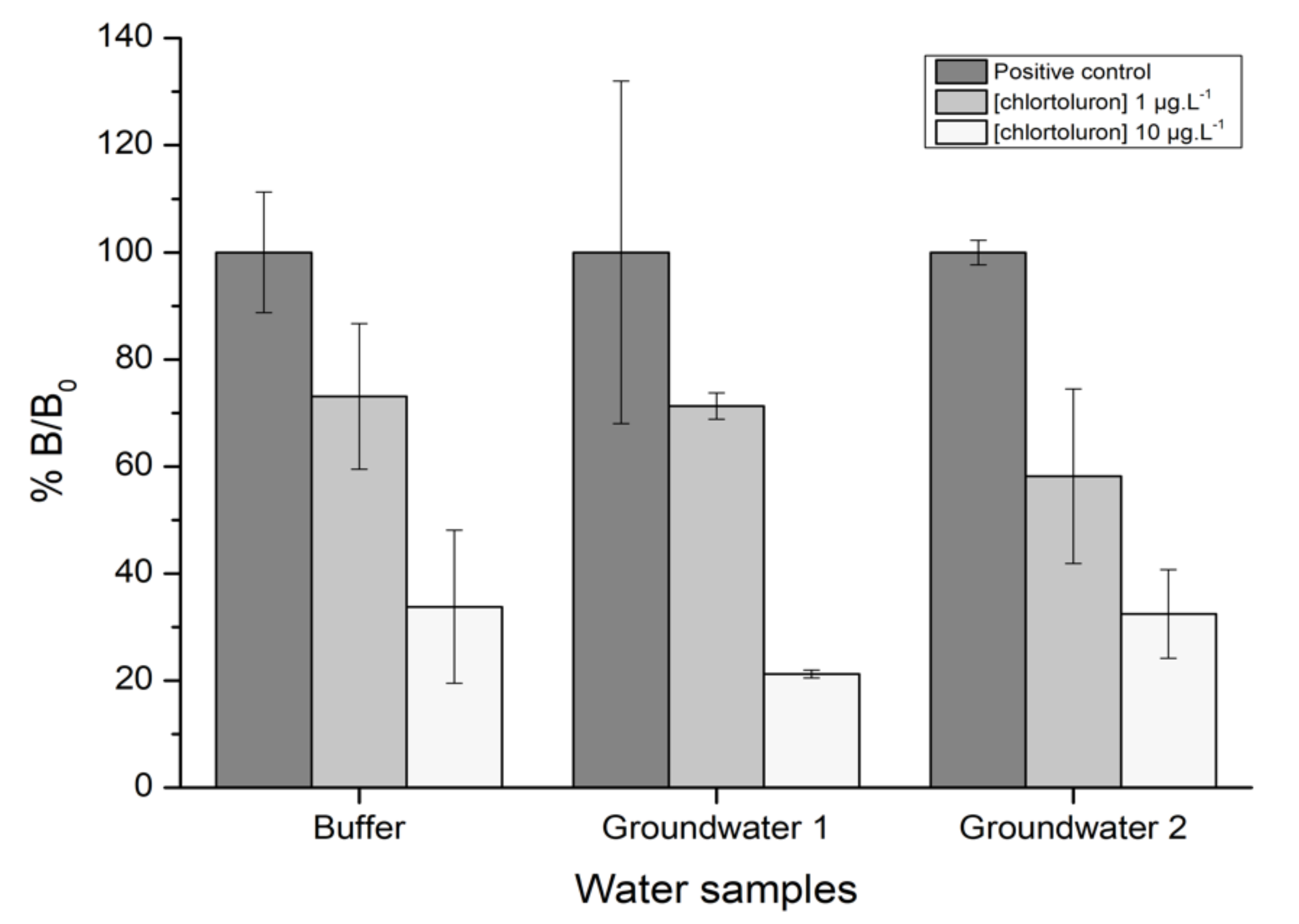 Biosensors 11 00513 g010 550