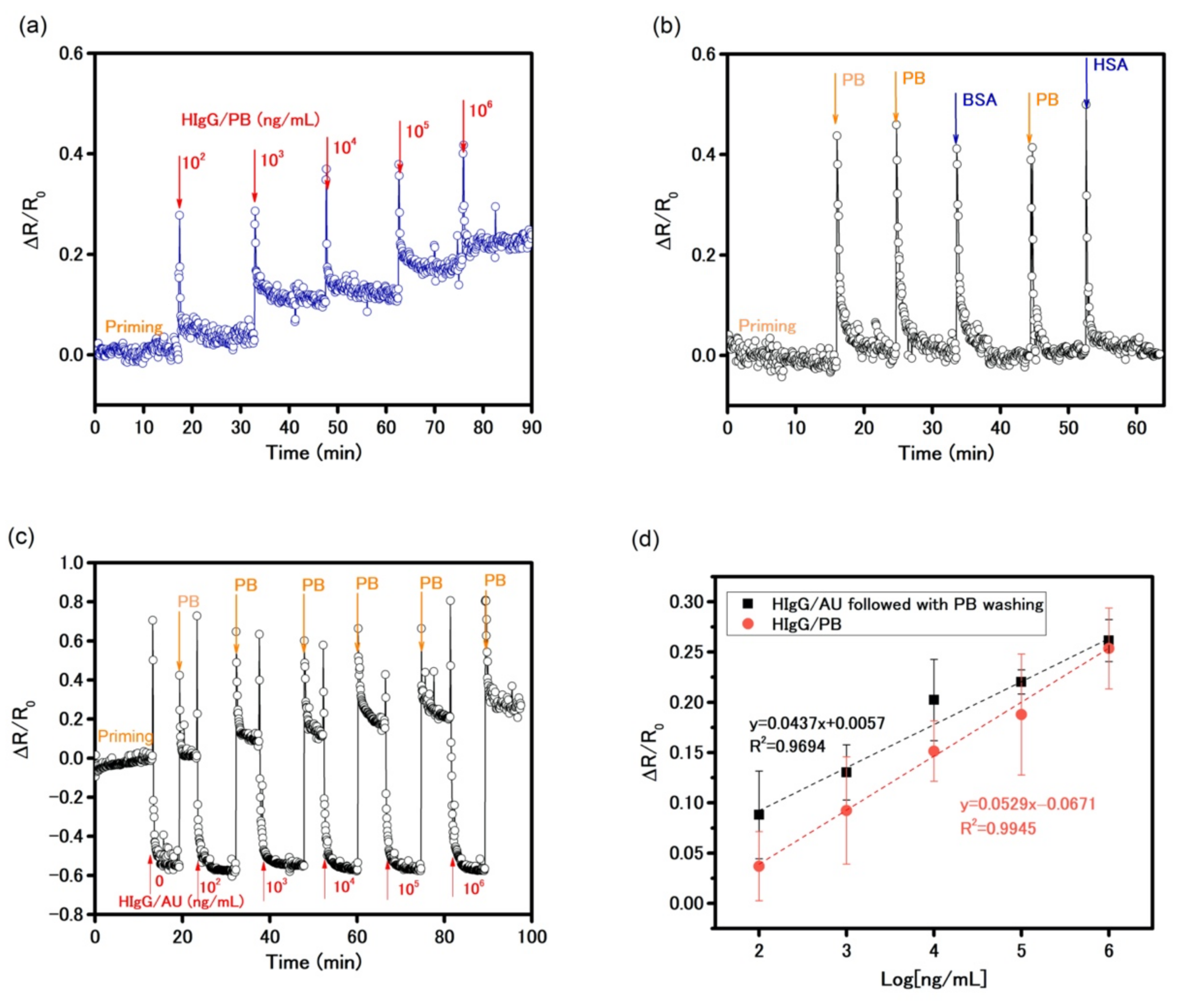 Biosensors 11 00514 g006 550