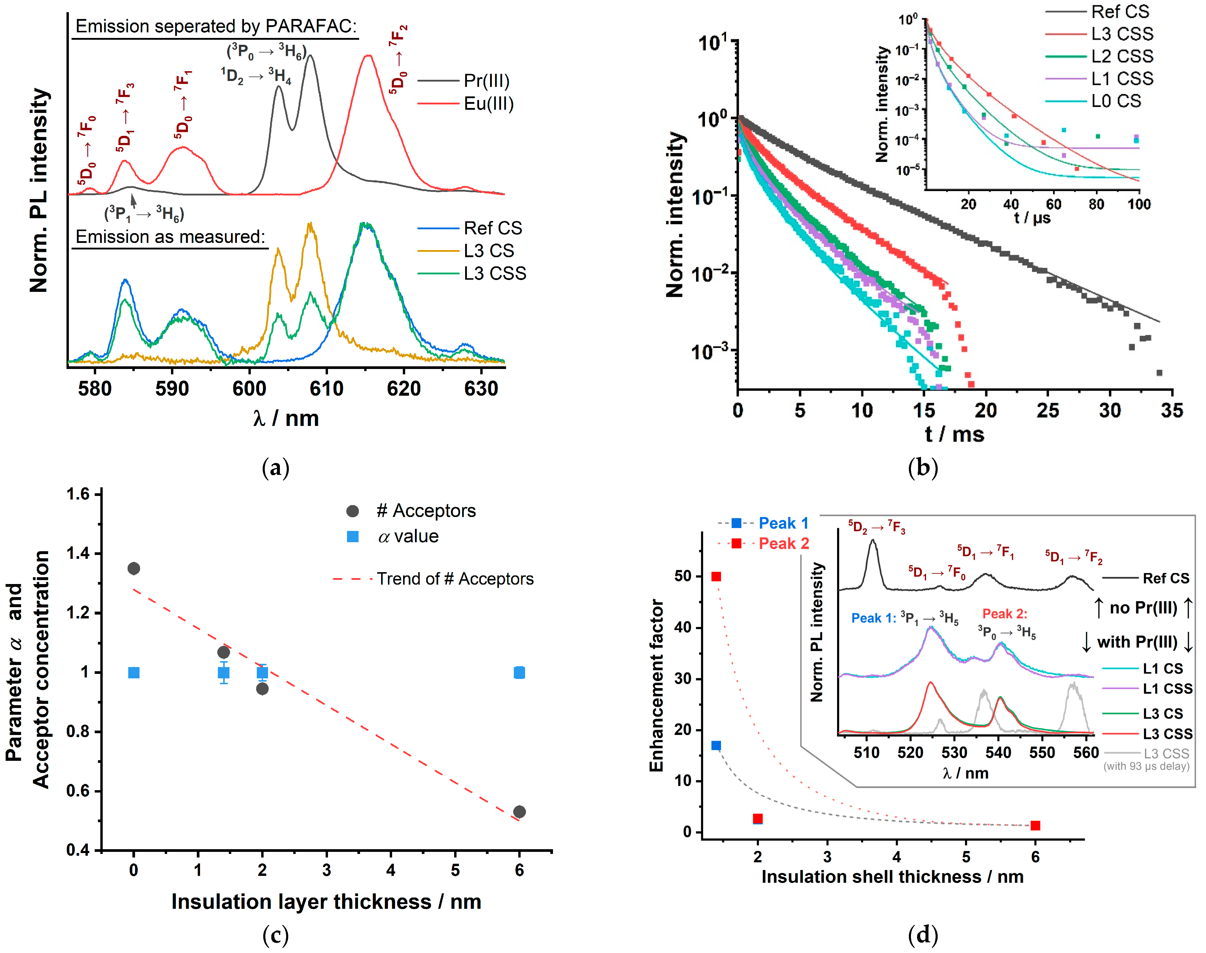 Biosensors 11 00515 g003
