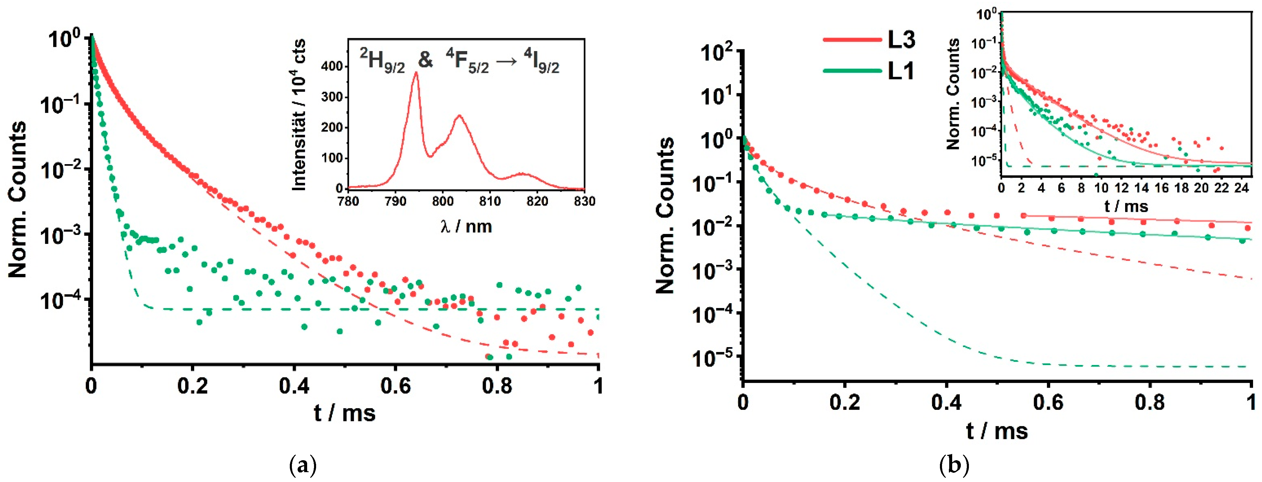 Biosensors 11 00515 g005