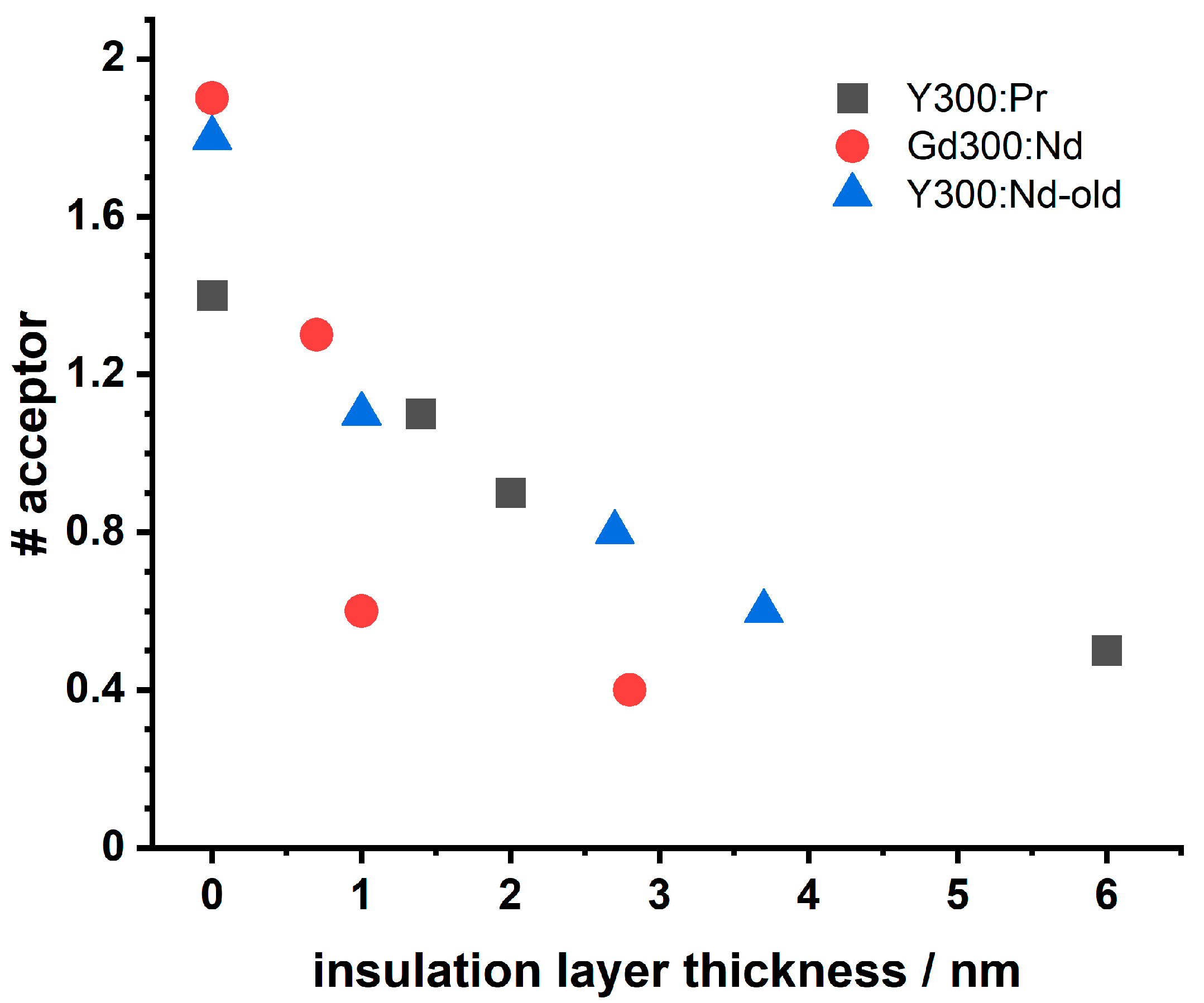Biosensors 11 00515 g006