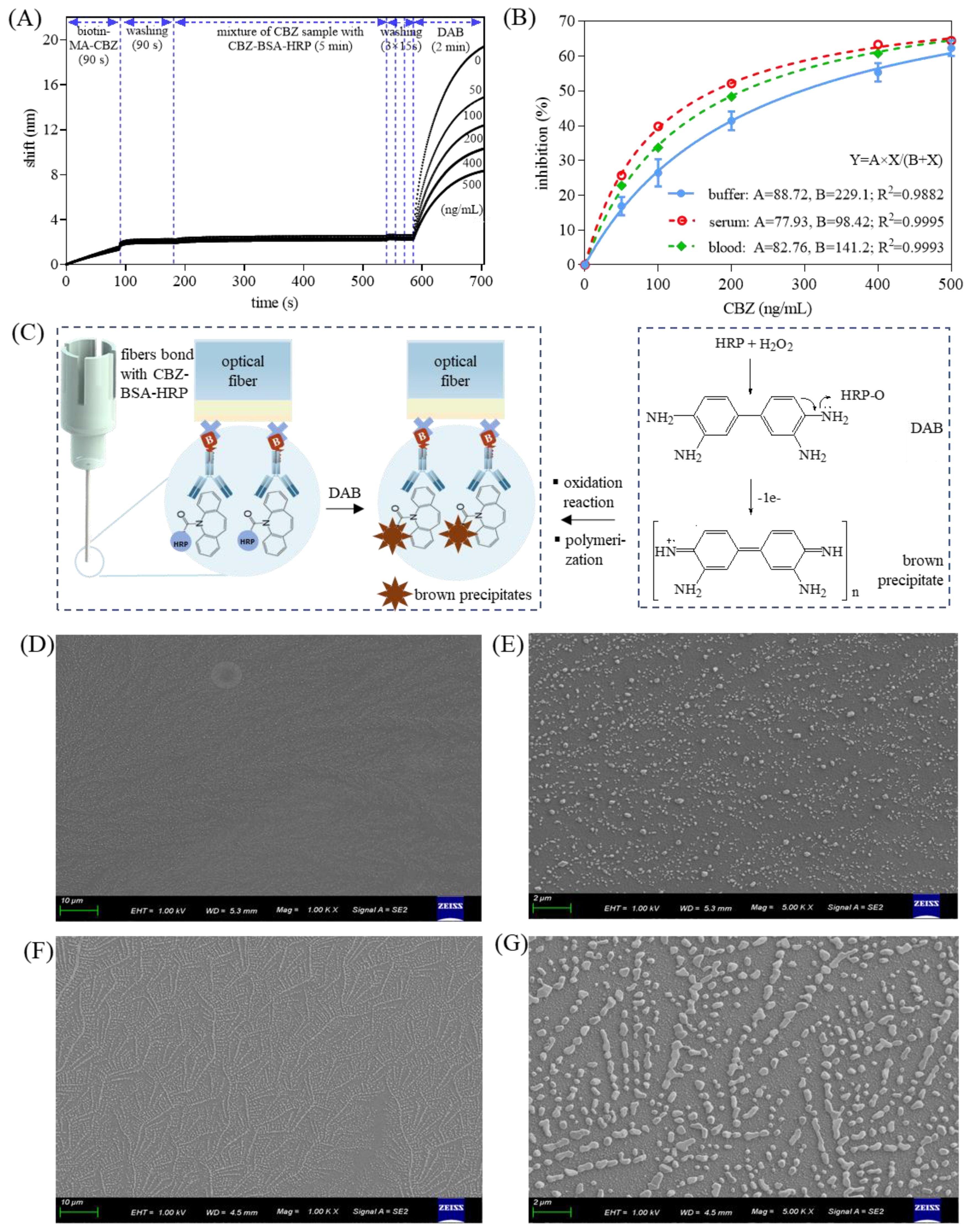 Biosensors 11 00516 g004 550