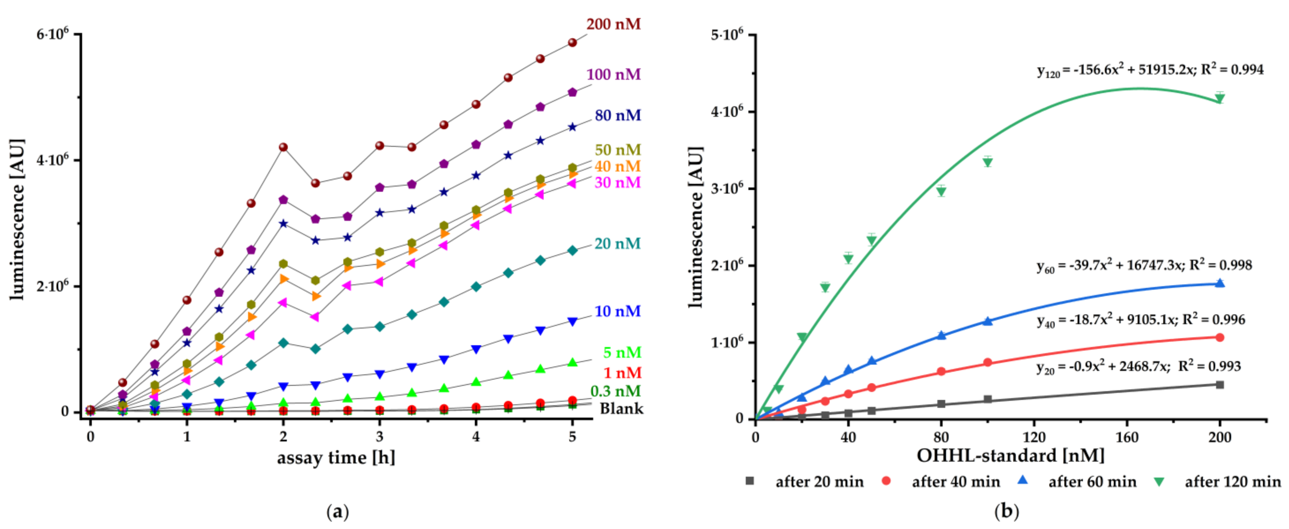 Biosensors 11 00517 g002 550