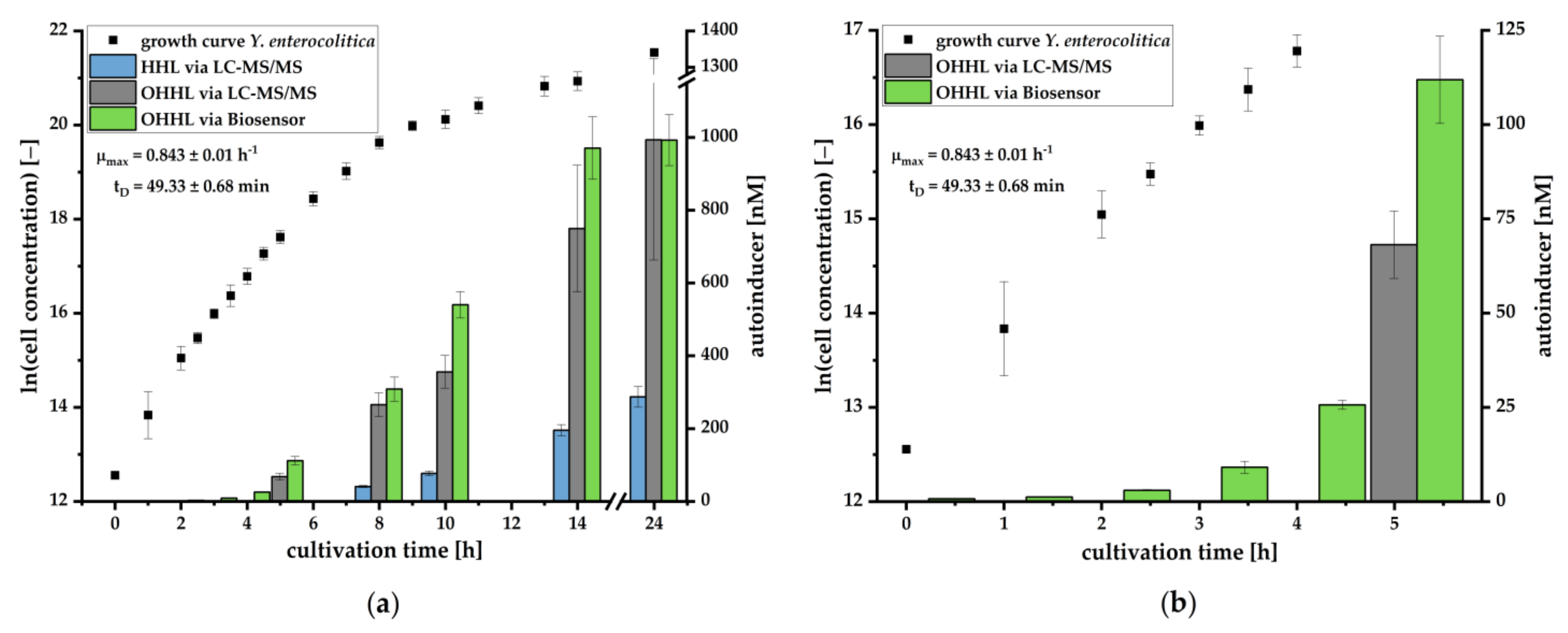 Biosensors 11 00517 g004 550