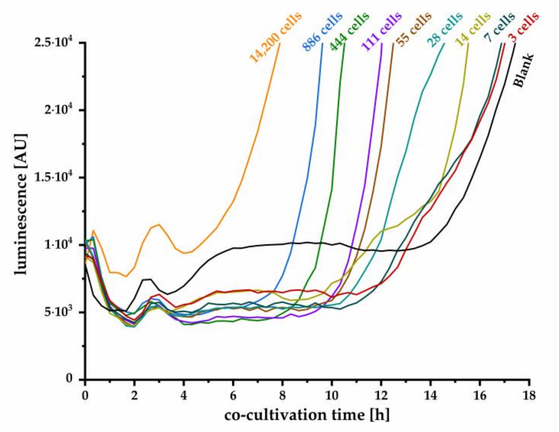 Biosensors 11 00517 g005 550