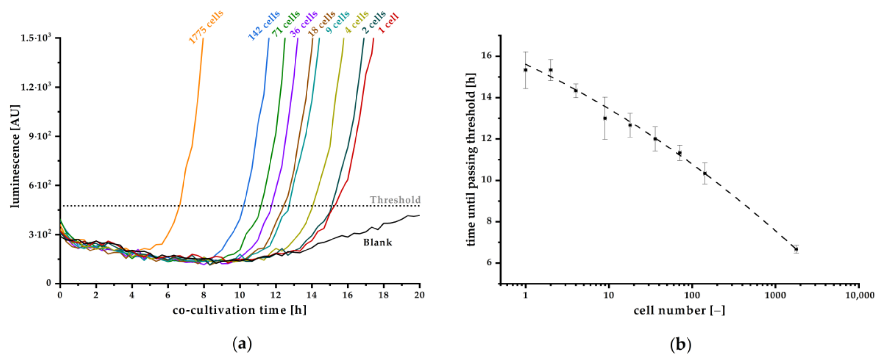 Biosensors 11 00517 g006 550