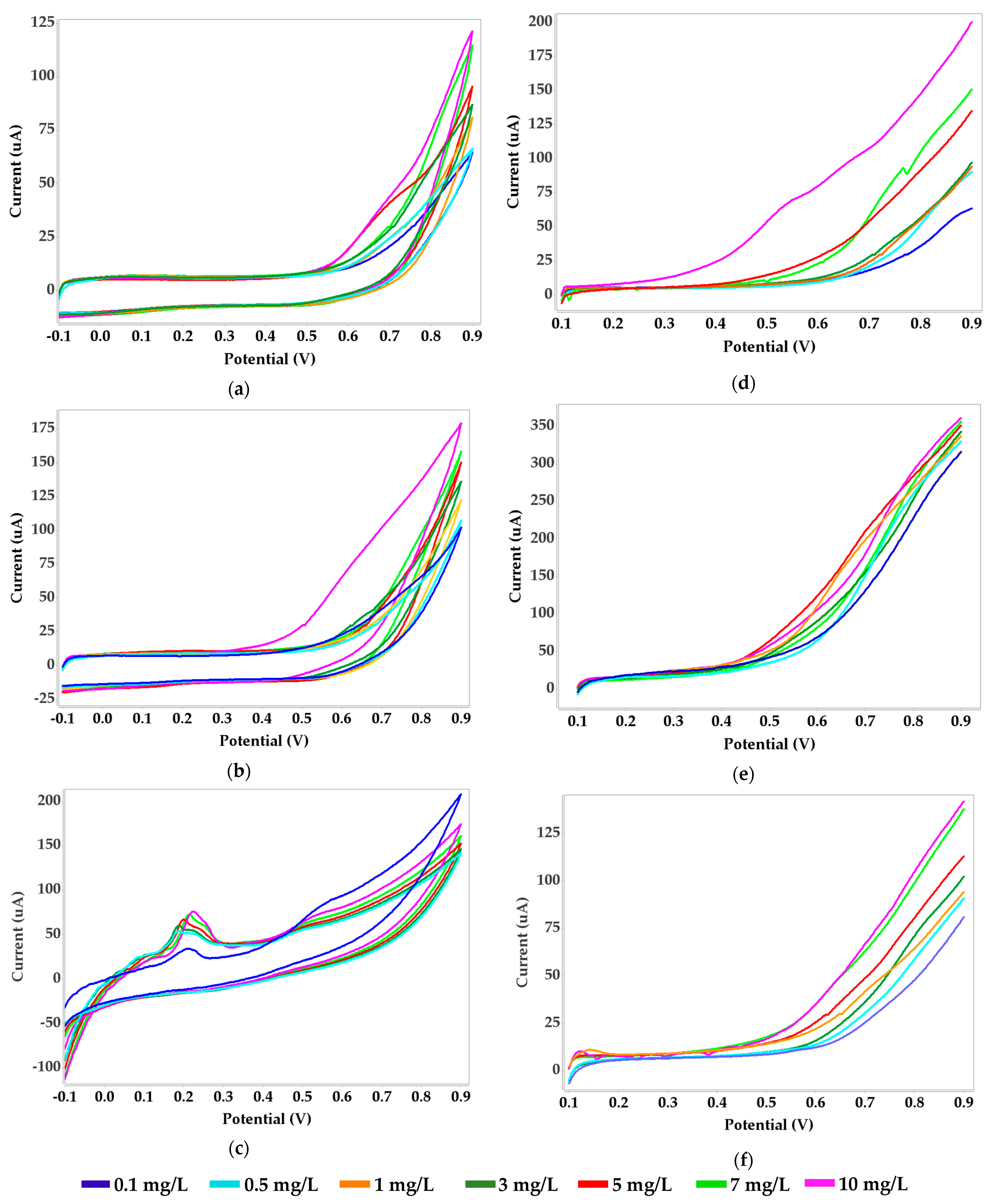 Biosensors 11 00519 g001 550