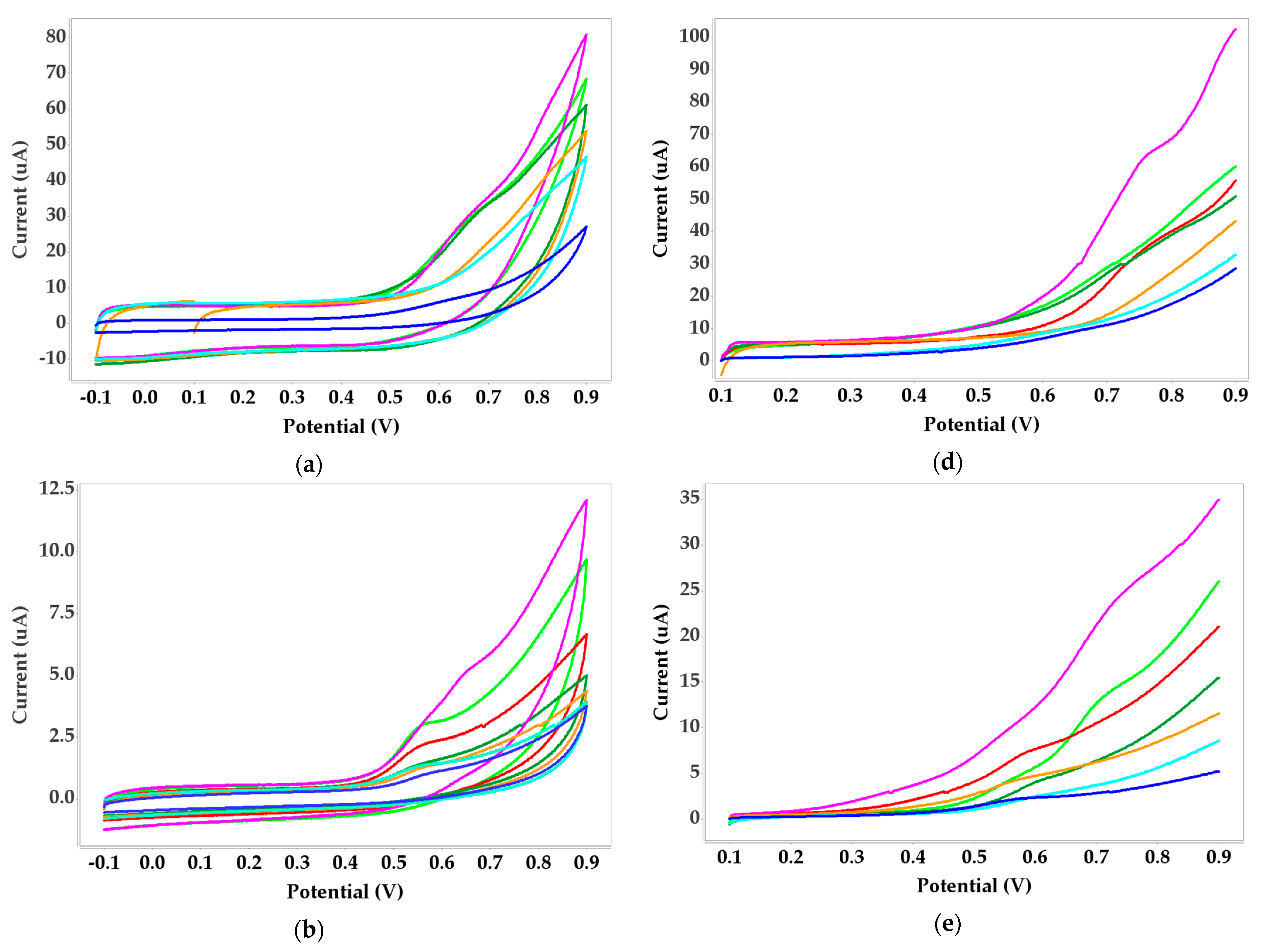 Biosensors 11 00519 g002a 550