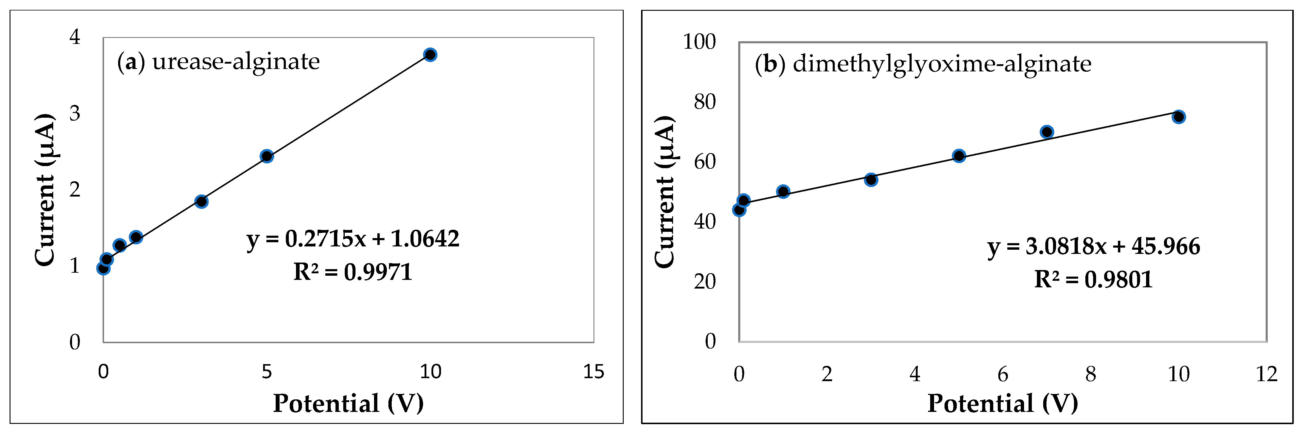 Biosensors 11 00519 g003 550