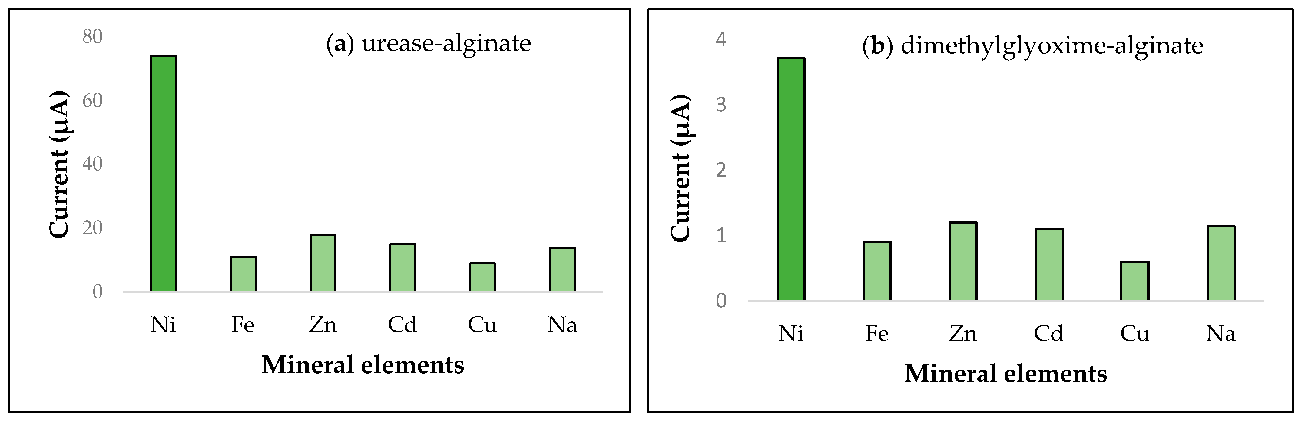 Biosensors 11 00519 g004 550