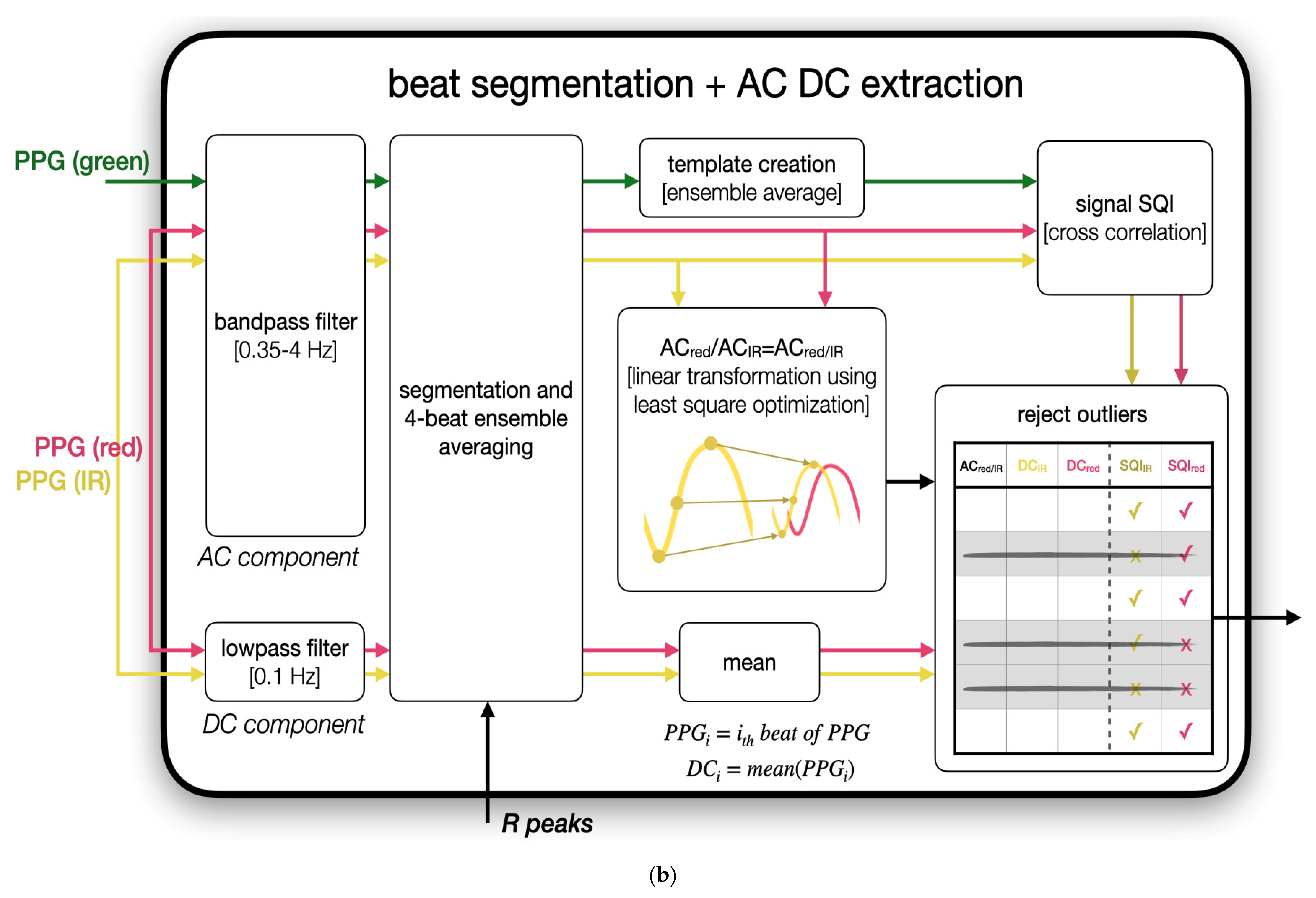 Biosensors 11 00521 g004b
