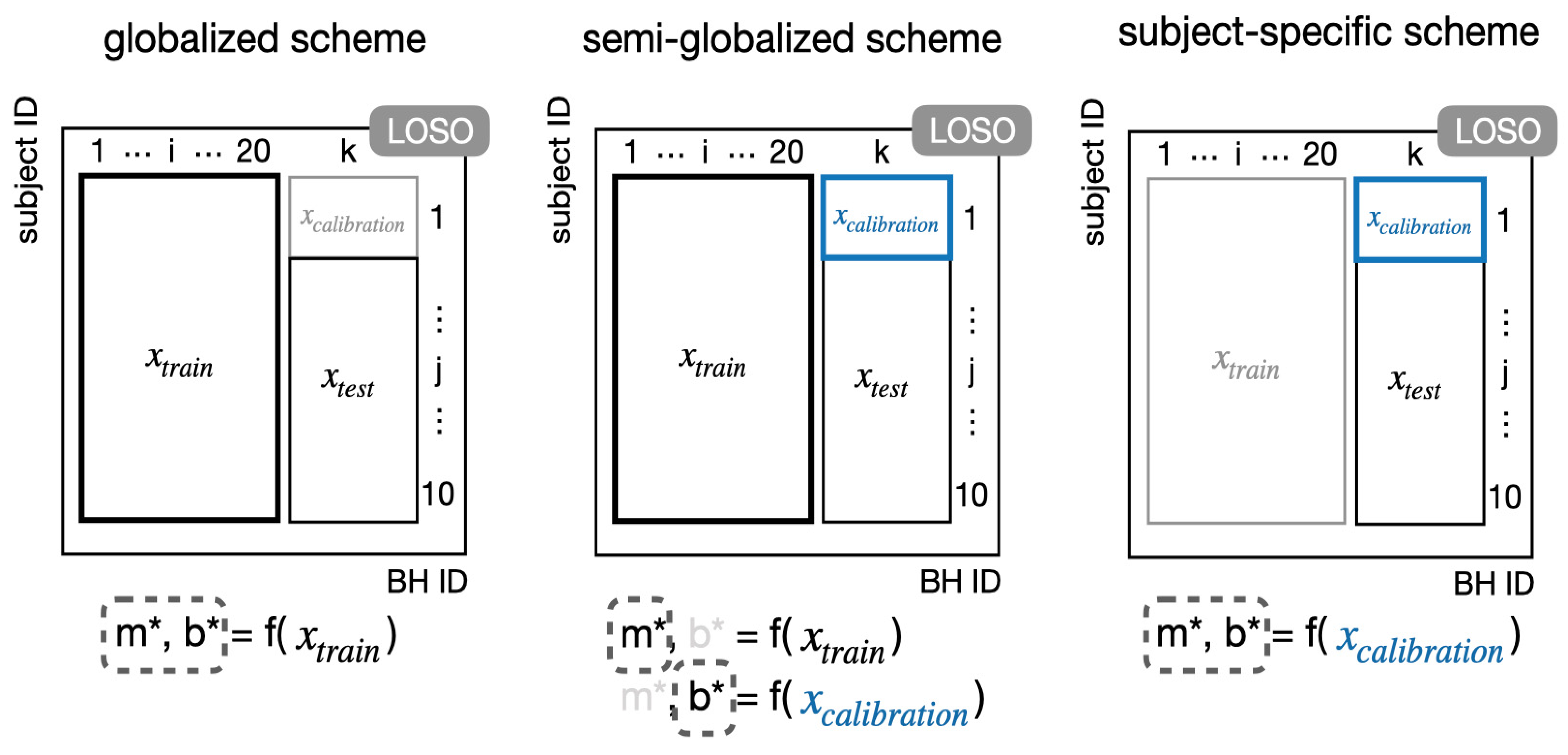 Biosensors 11 00521 g005