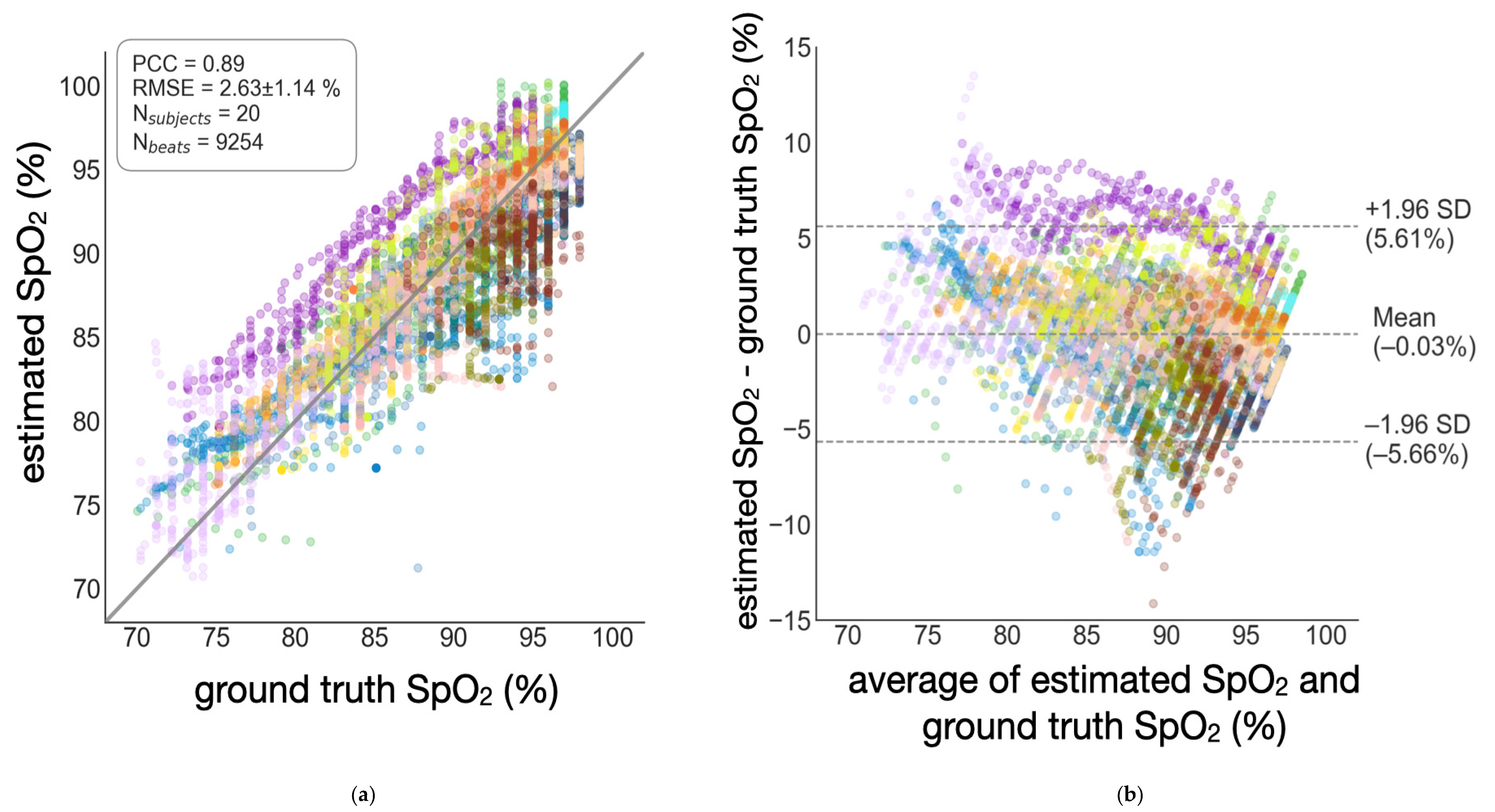 Biosensors 11 00521 g006a