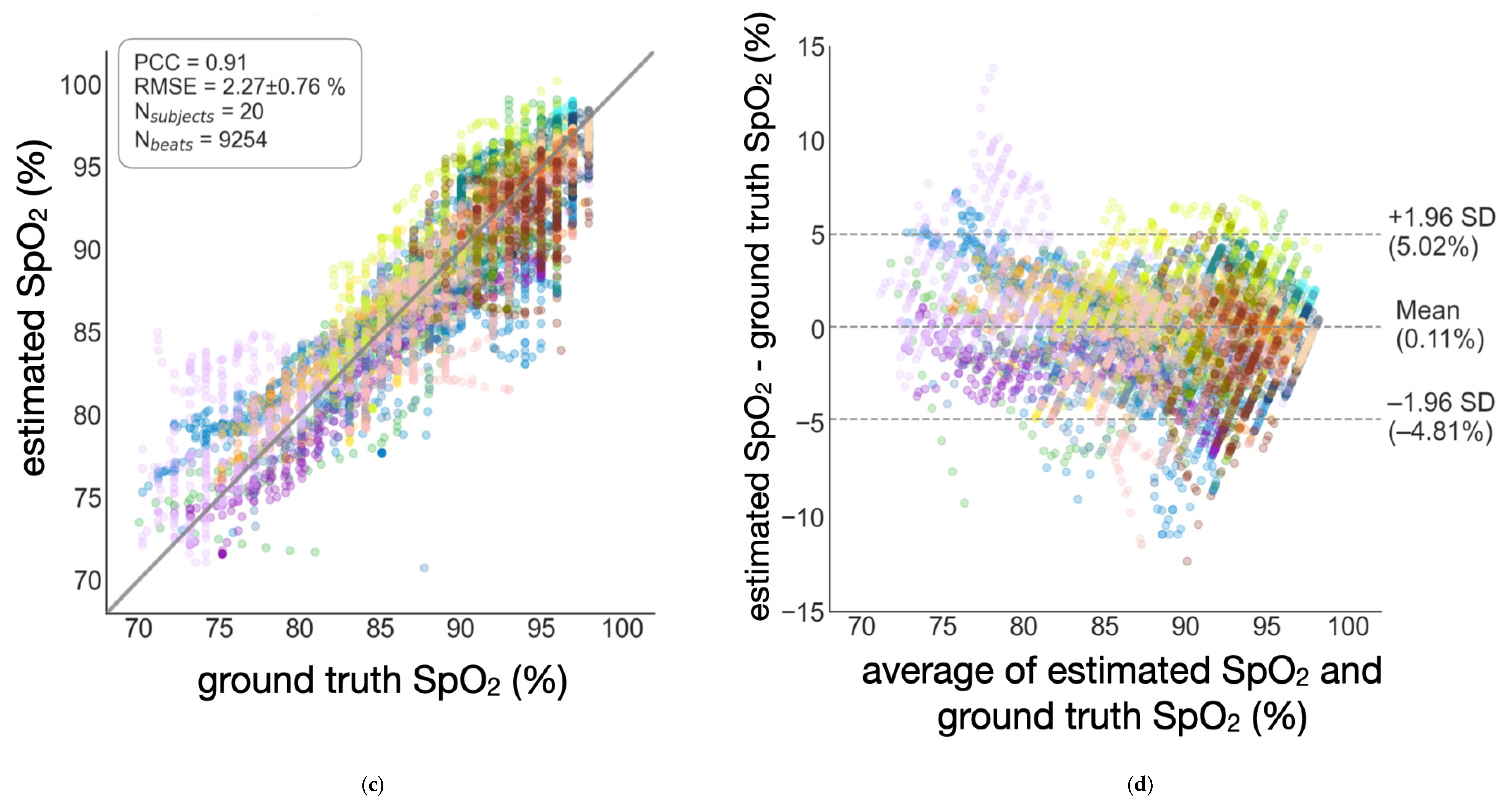 Biosensors 11 00521 g006b