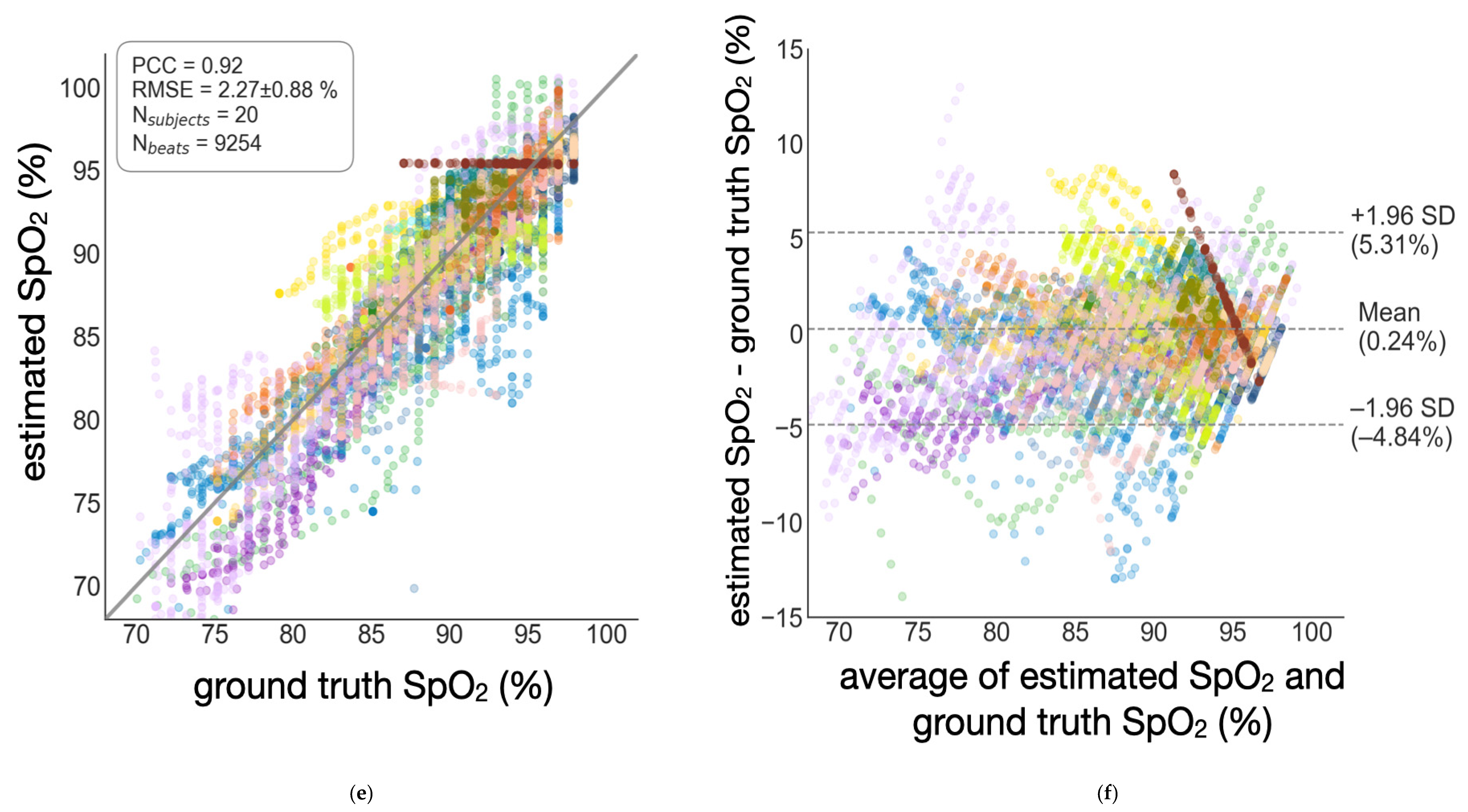 Biosensors 11 00521 g006c