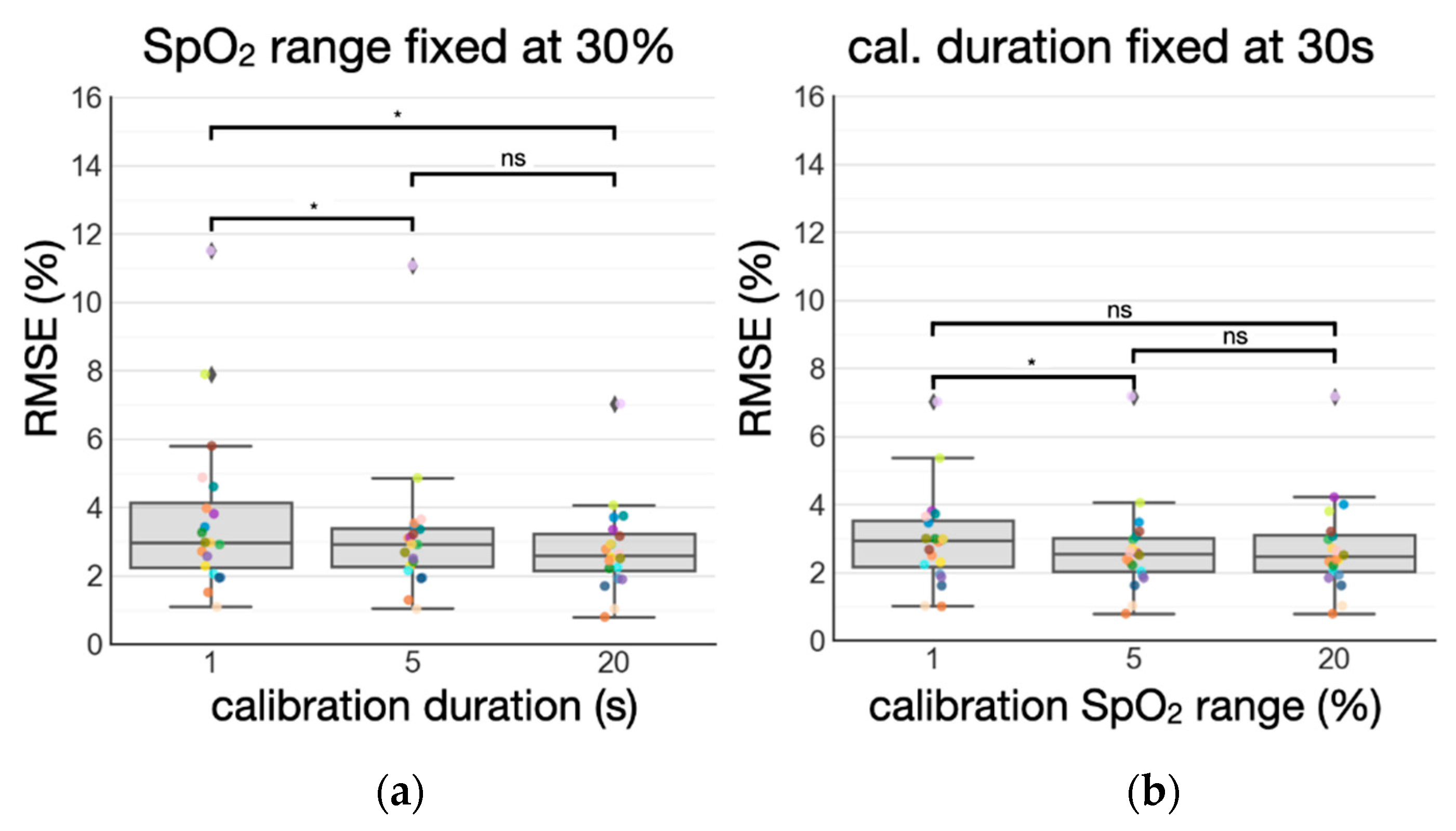 Biosensors 11 00521 g008