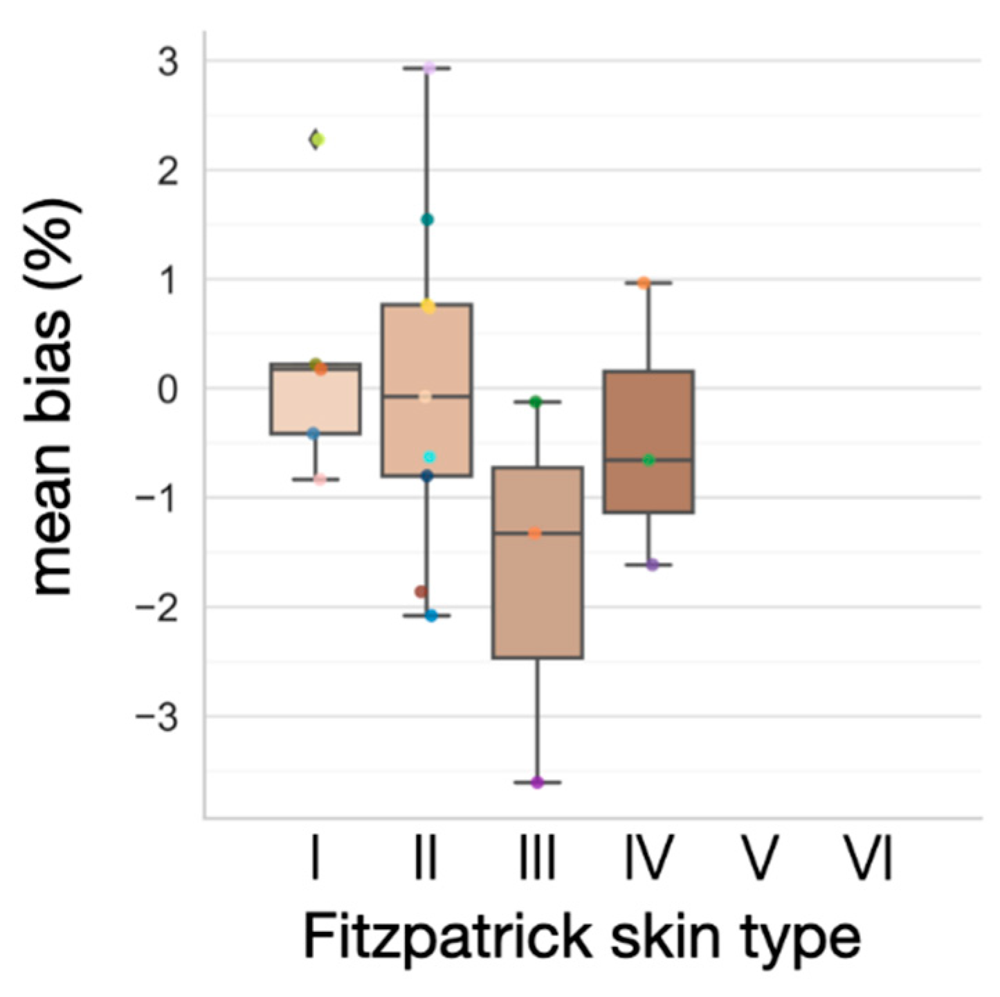 Biosensors 11 00521 g009
