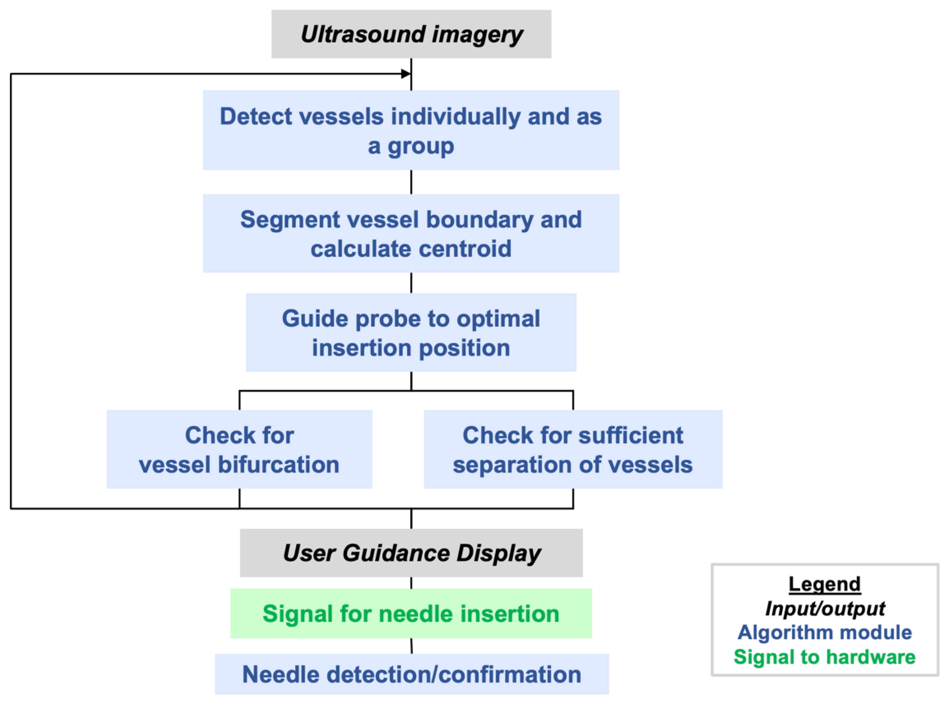 Biosensors 11 00522 g004