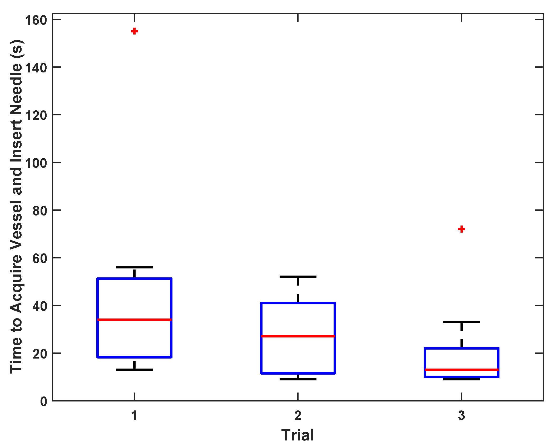 Biosensors 11 00522 g009