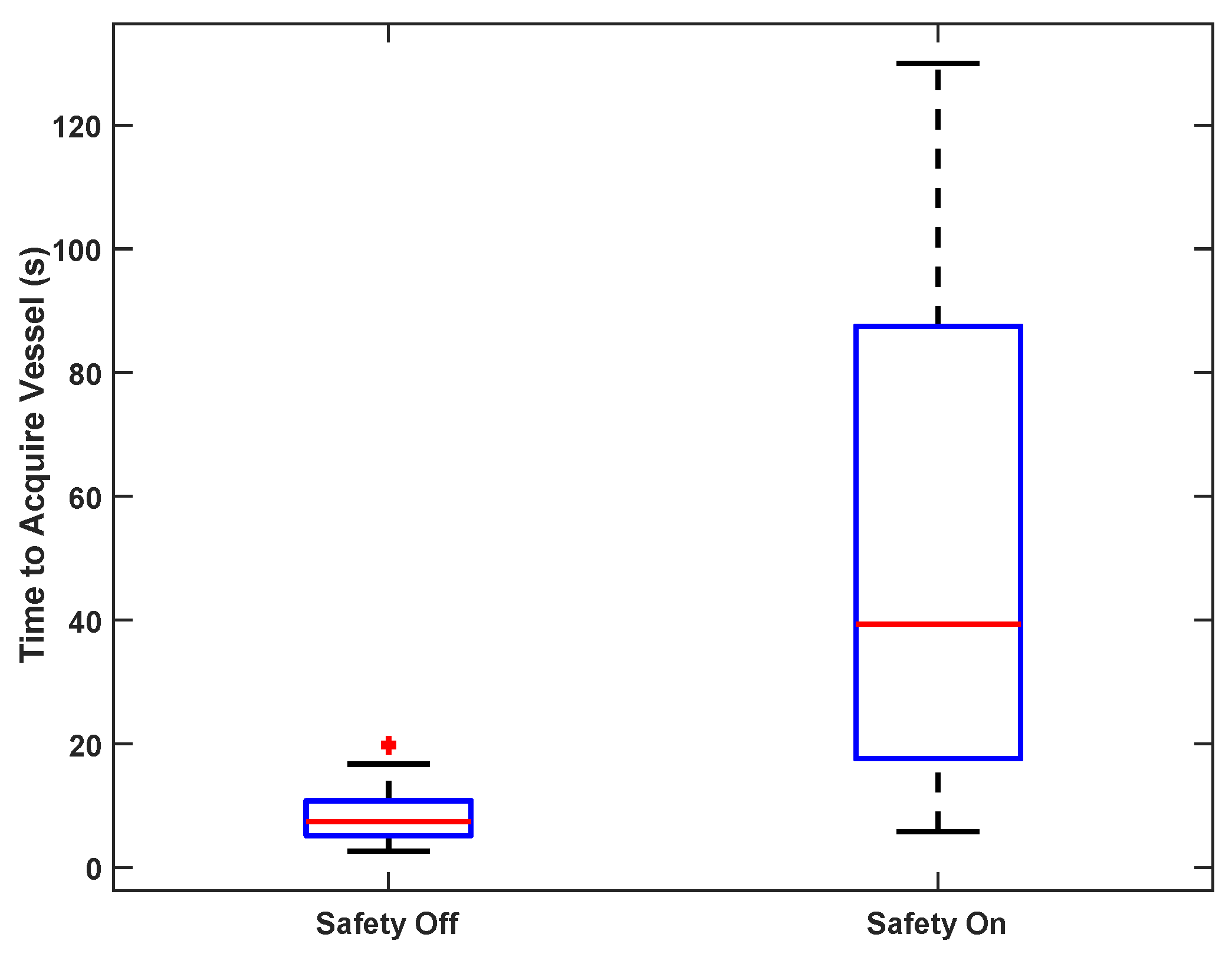 Biosensors 11 00522 g010