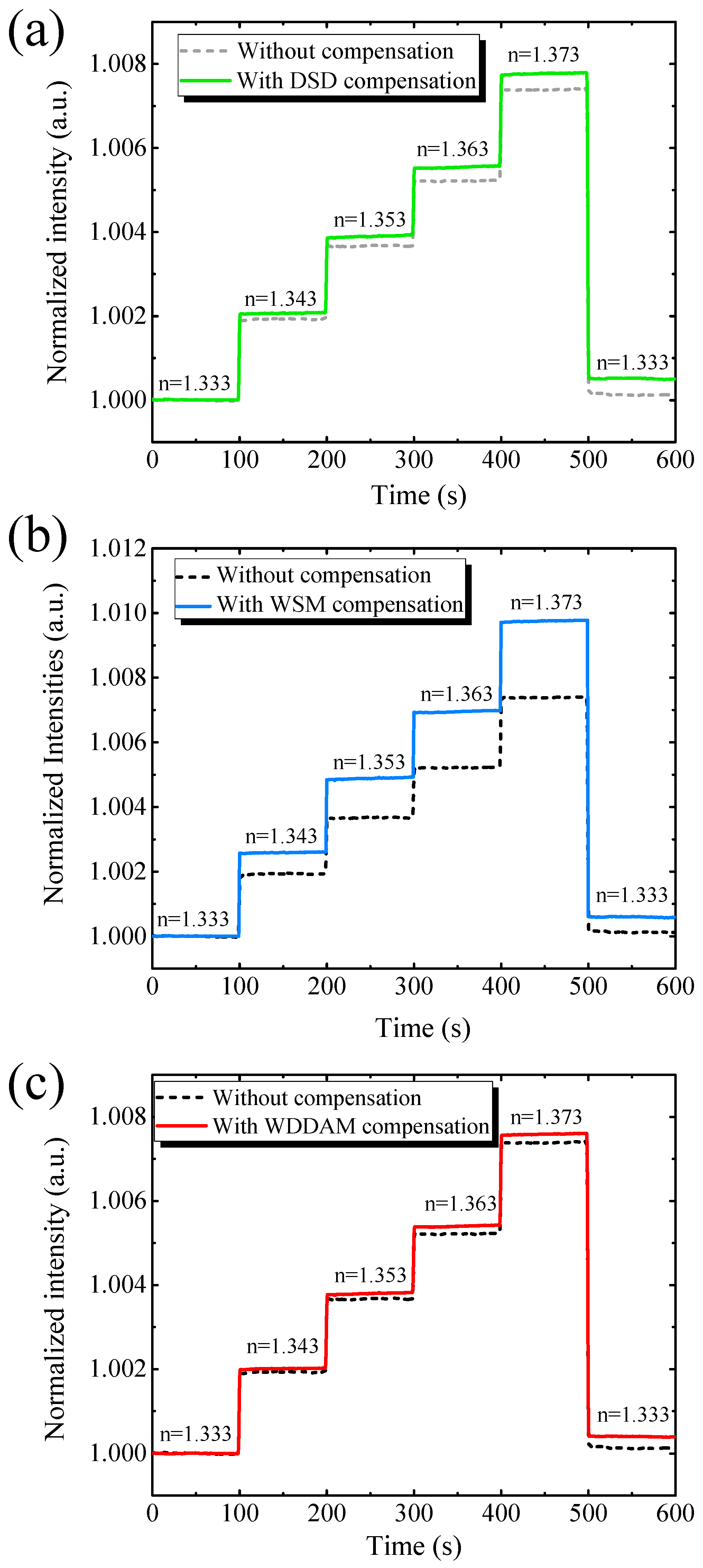 Biosensors 11 00523 g004