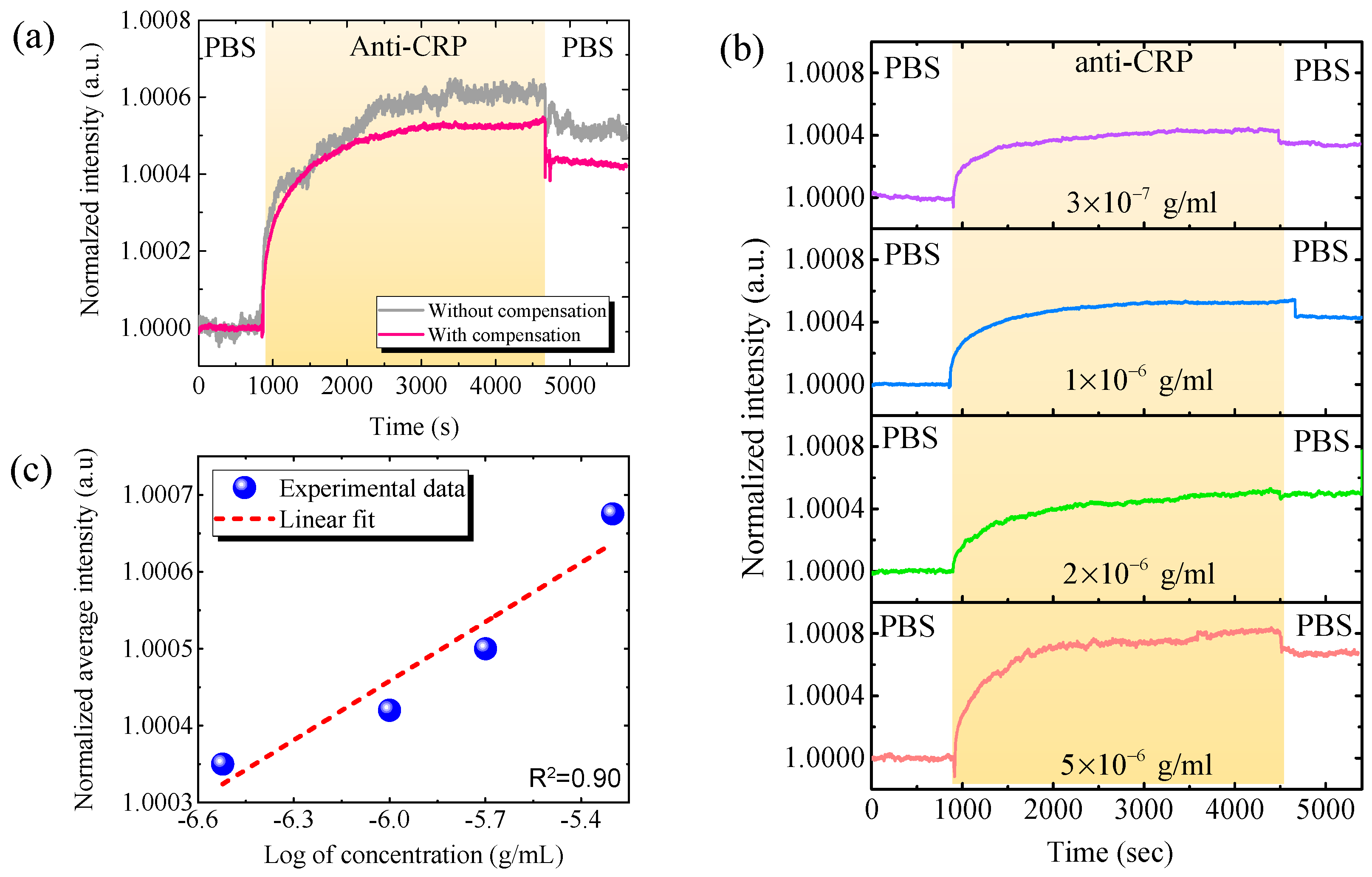 Biosensors 11 00523 g005