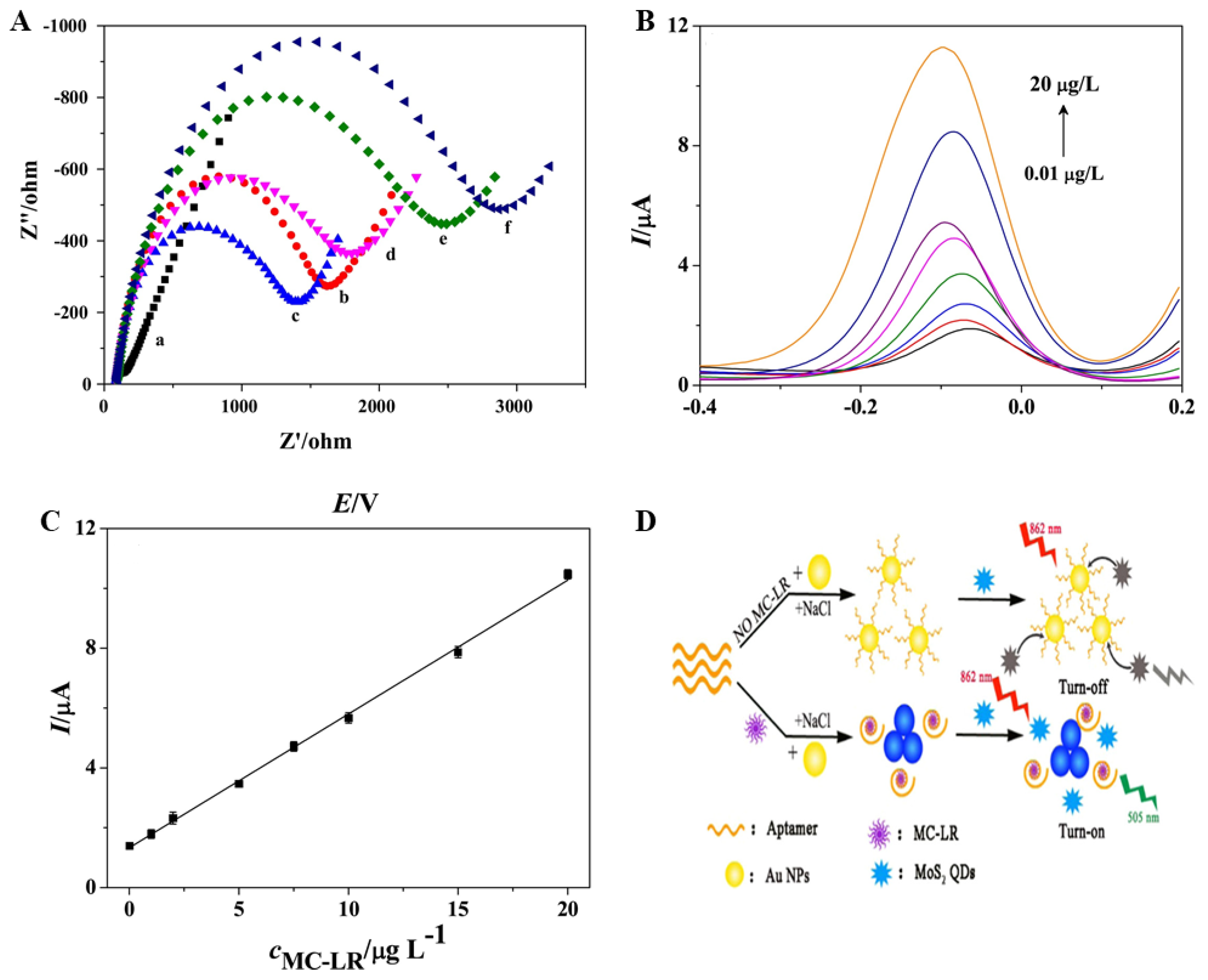 Biosensors 11 00525 g005